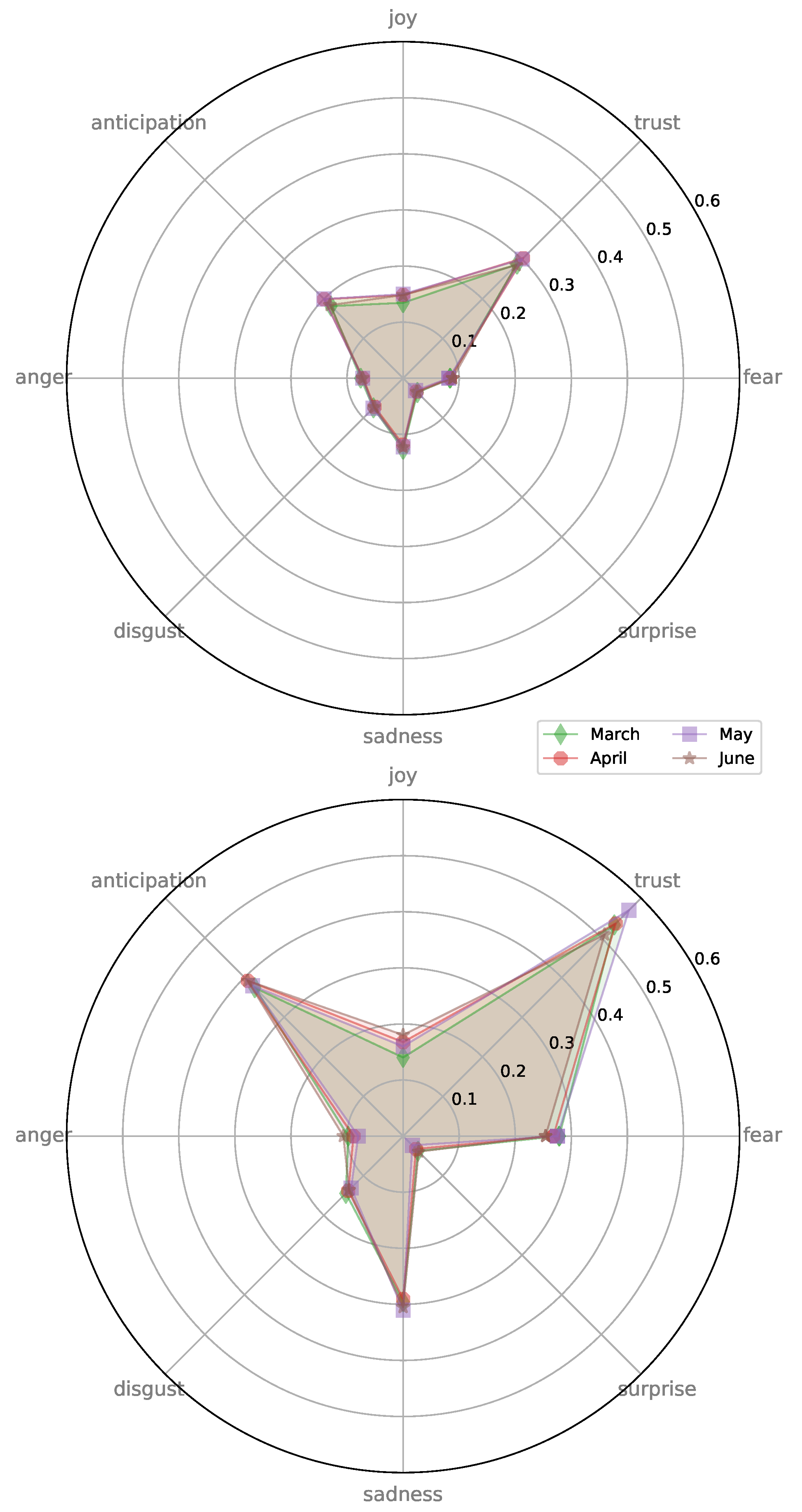 Futureinternet 13 00029 g018
