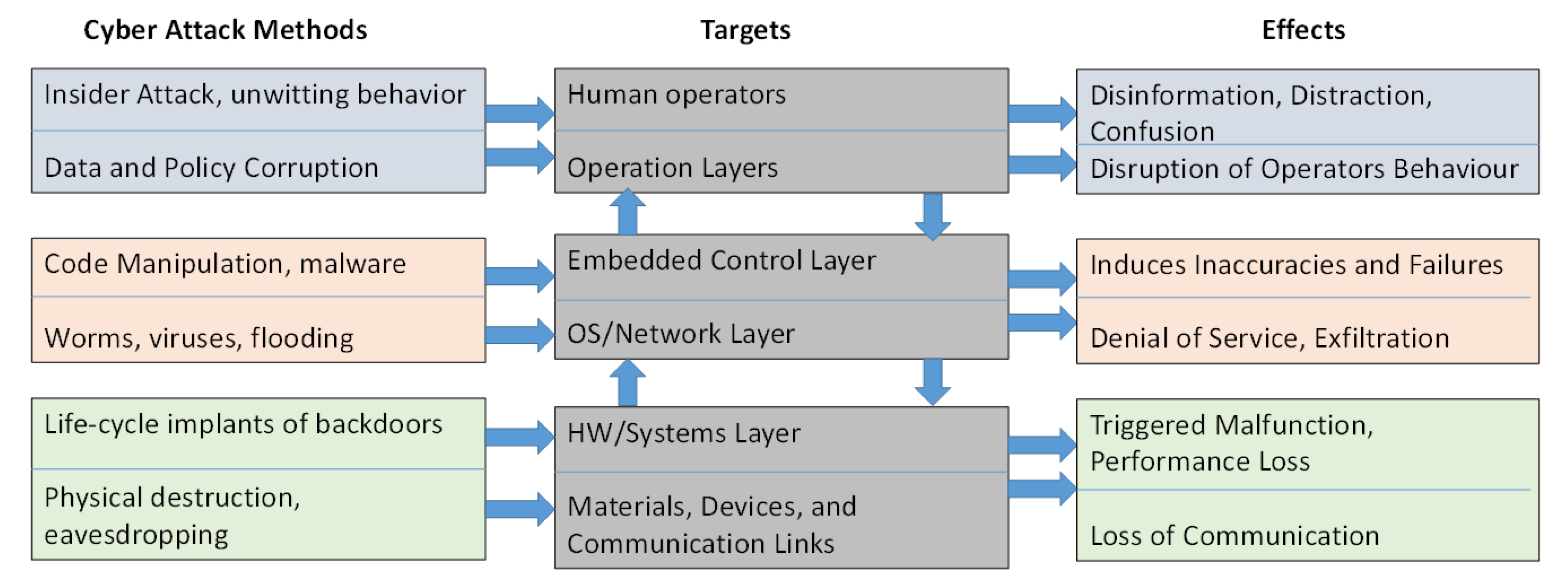 Futureinternet 13 00030 g001