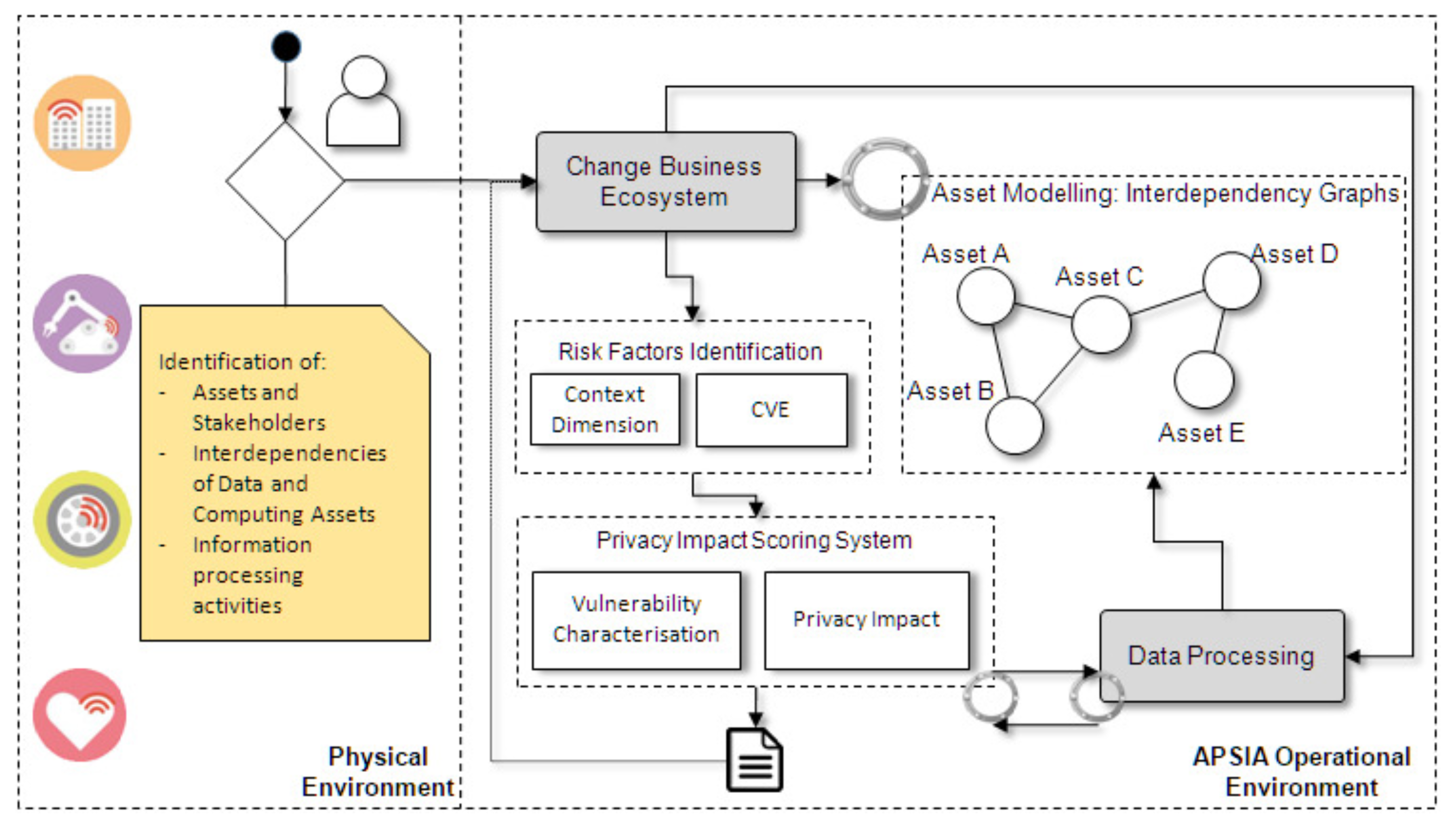 Futureinternet 13 00030 g003