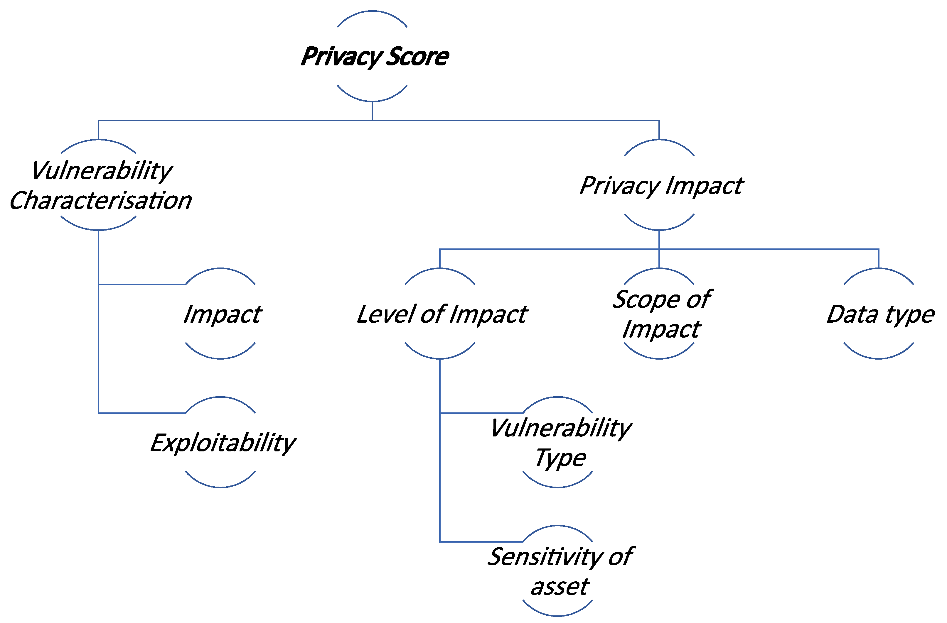 Futureinternet 13 00030 g005