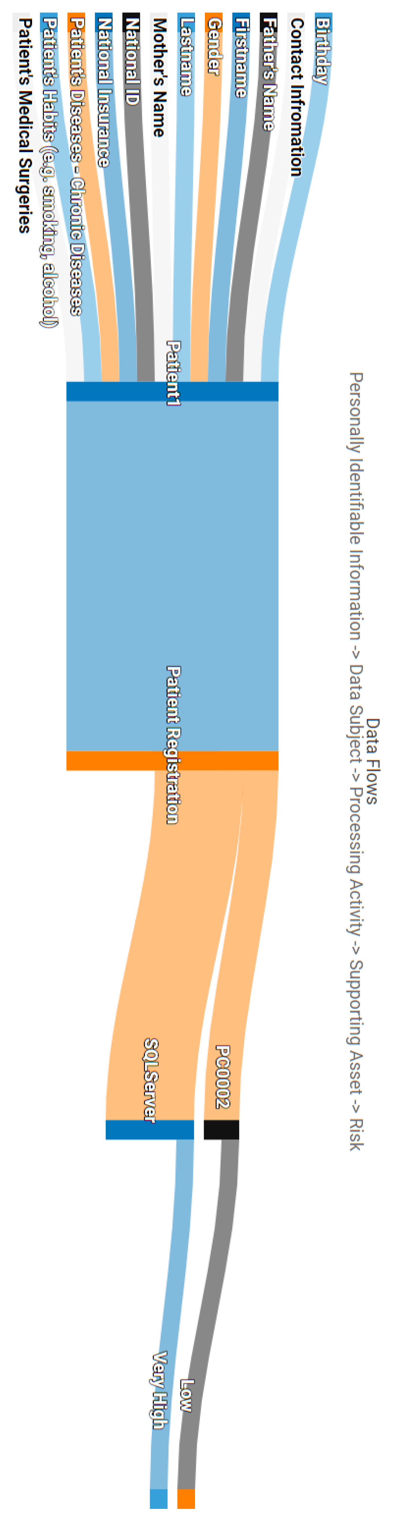 Futureinternet 13 00030 g0a2