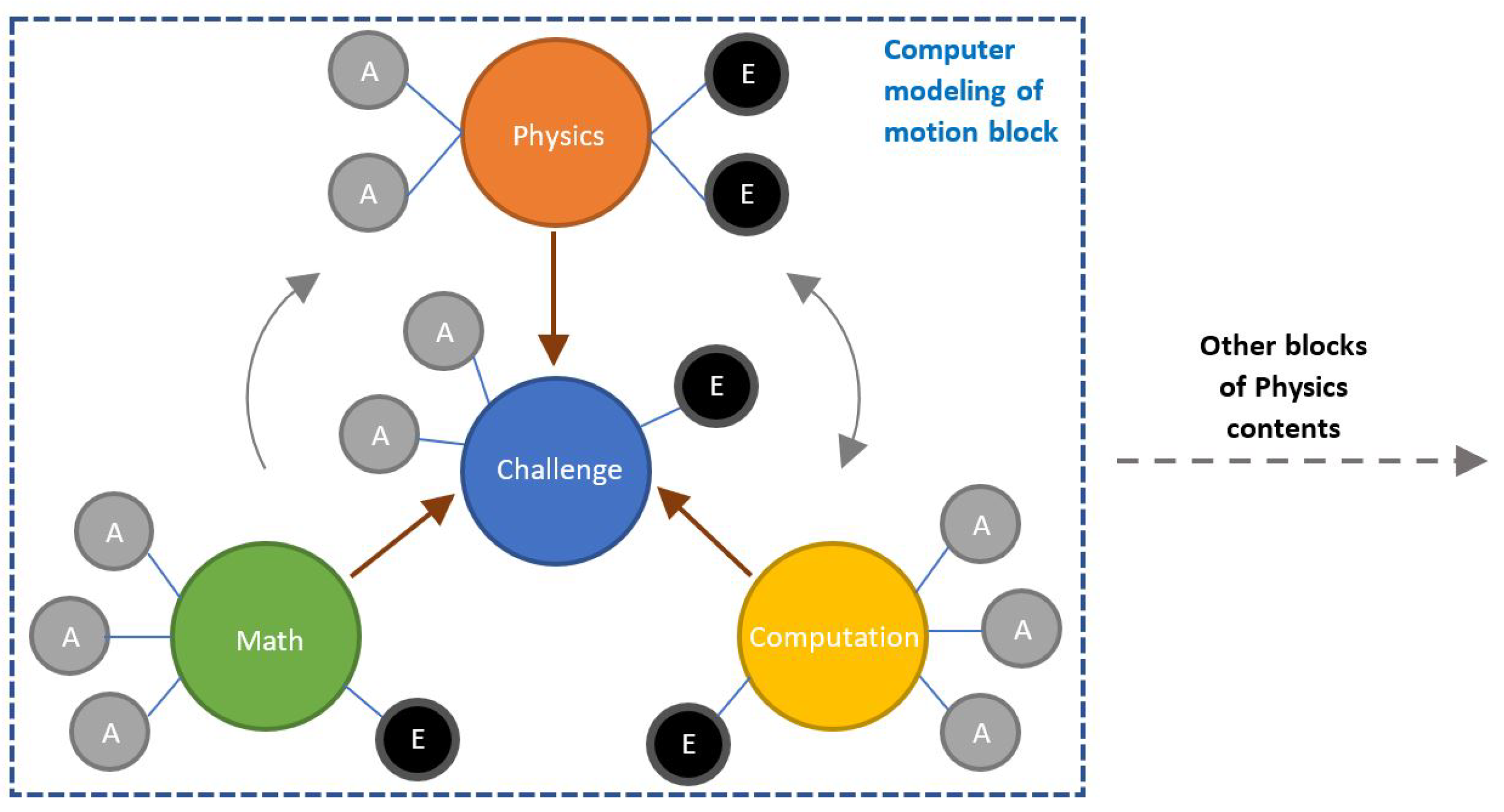Teaching Physics for Computer Science Students in Higher Education 