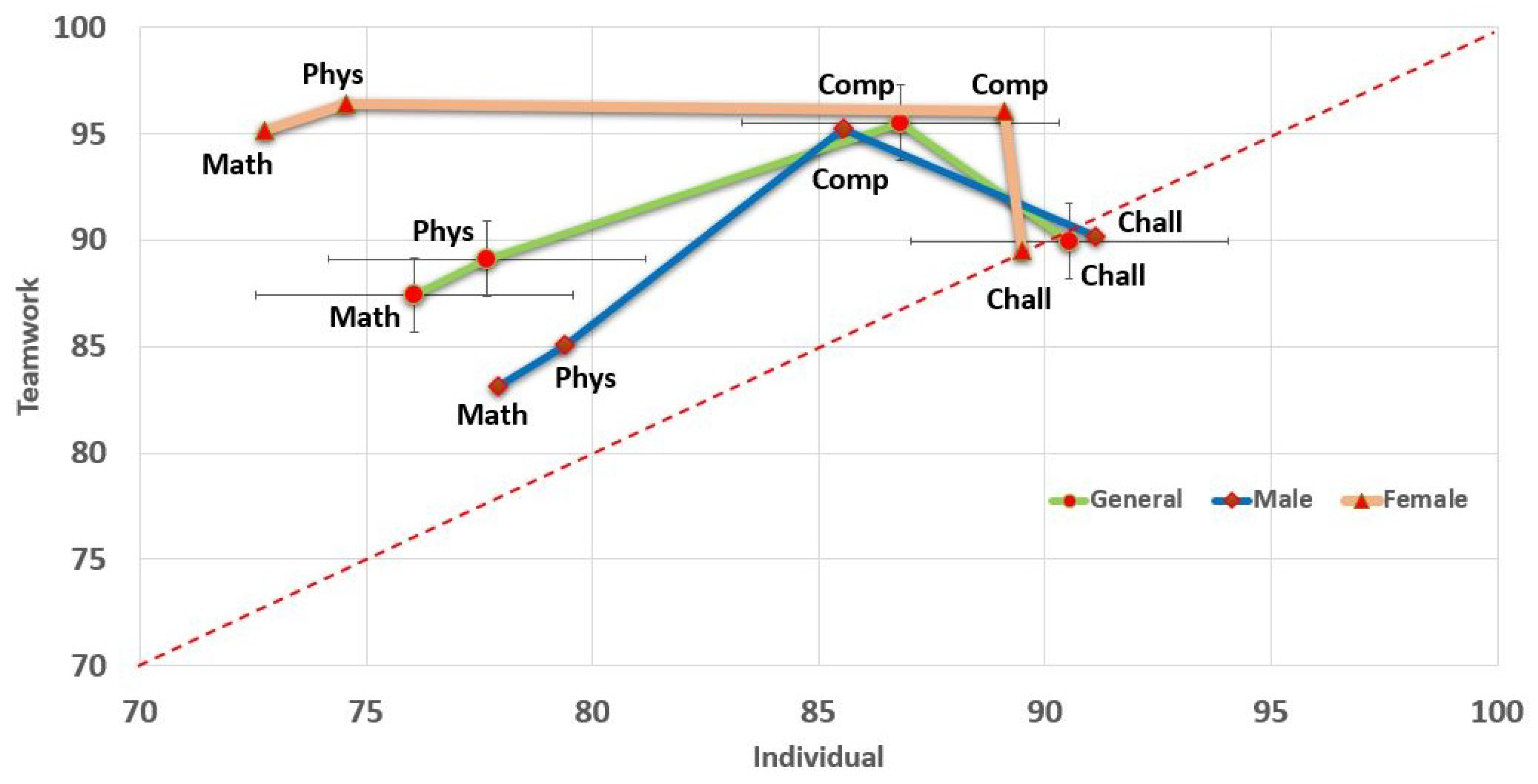 Futureinternet 13 00035 g005