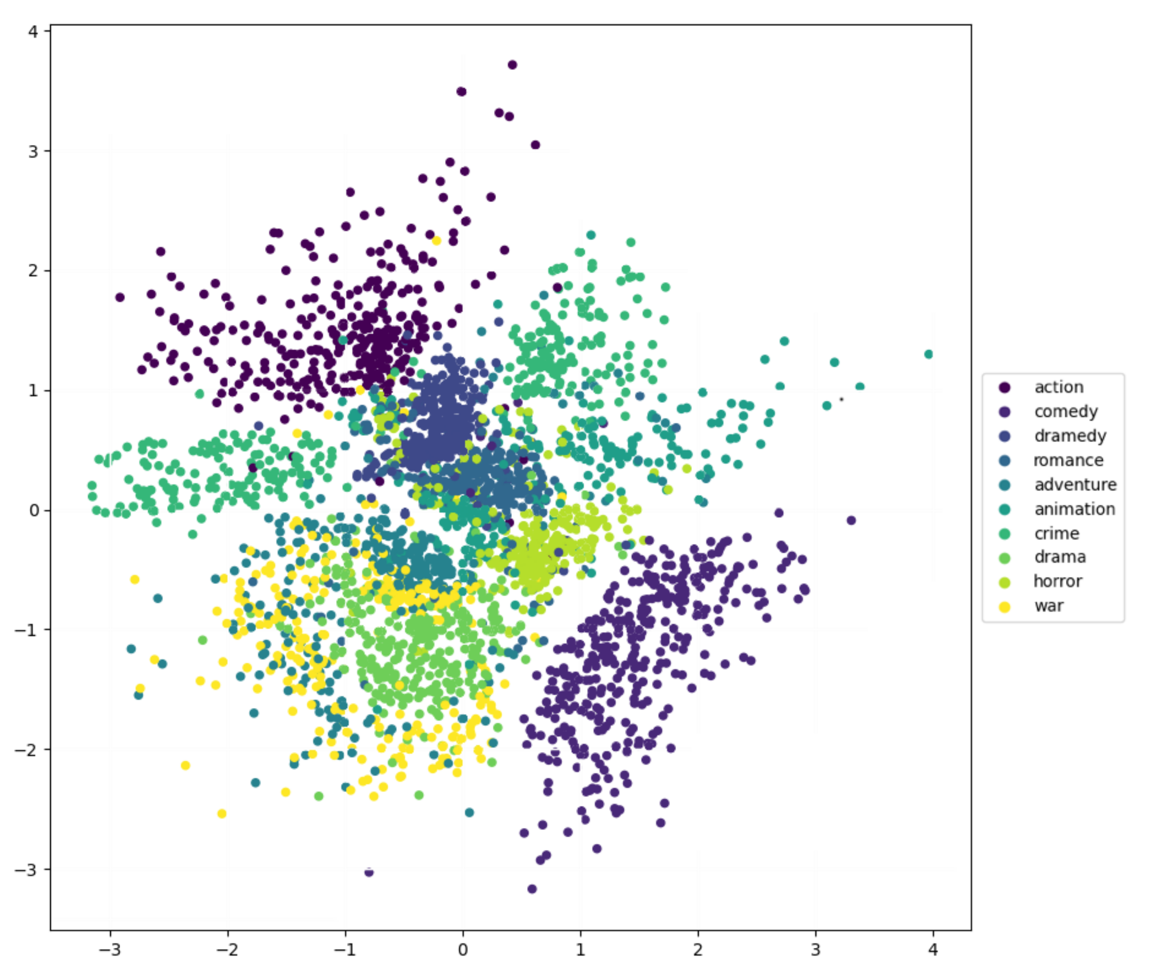 Futureinternet 13 00037 g003 Futureinternet 13 00037 g003