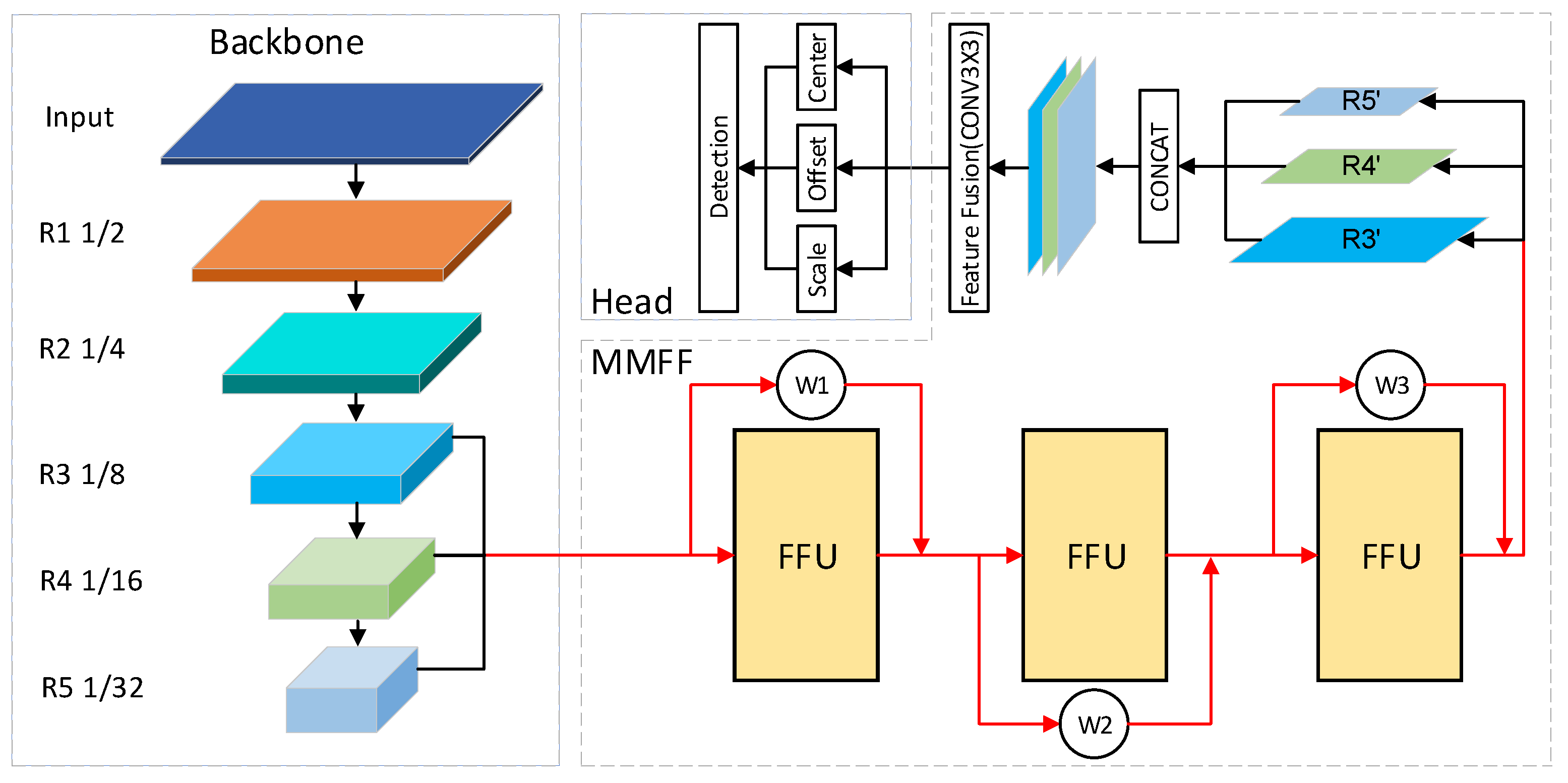 Futureinternet 13 00038 g001 Futureinternet 13 00038 g001