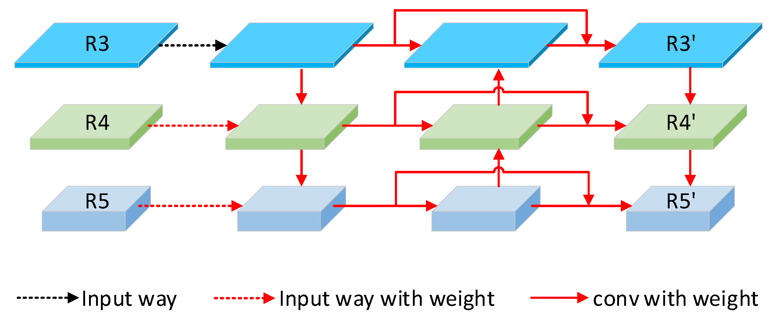 Futureinternet 13 00038 g002 Futureinternet 13 00038 g002