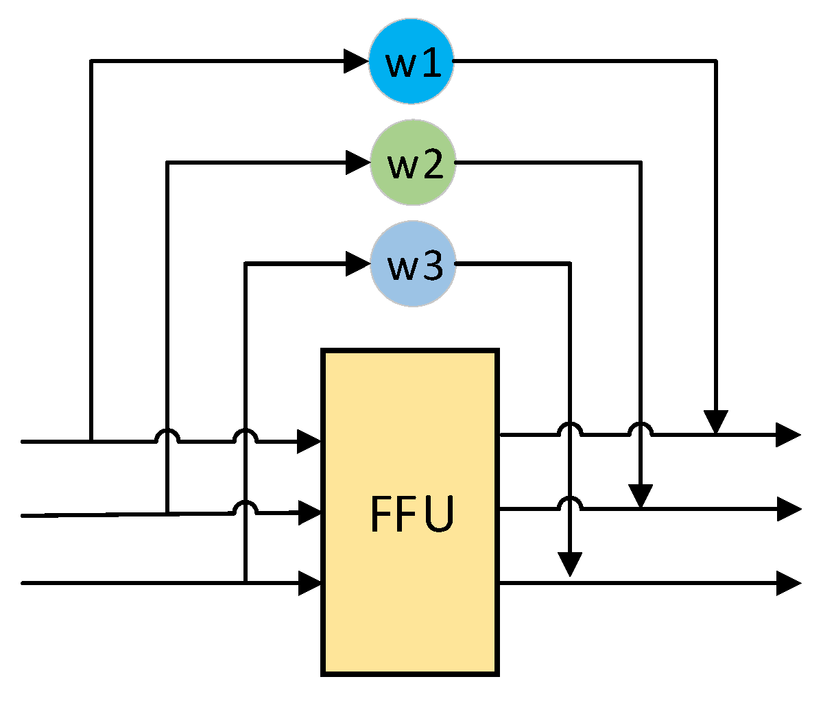 Futureinternet 13 00038 g003 Futureinternet 13 00038 g003