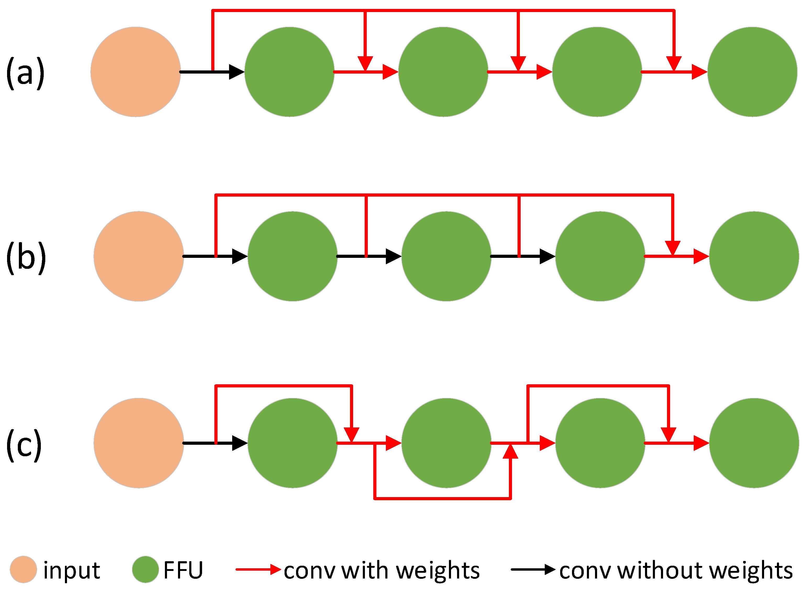 Futureinternet 13 00038 g005 Futureinternet 13 00038 g005
