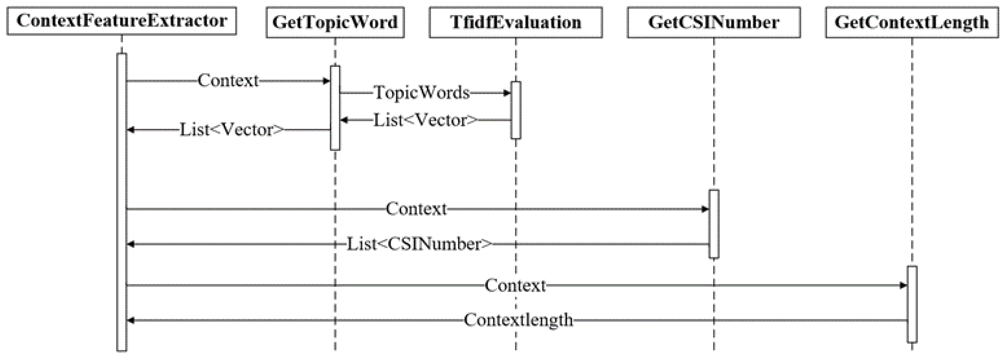 Futureinternet 13 00040 g005 550