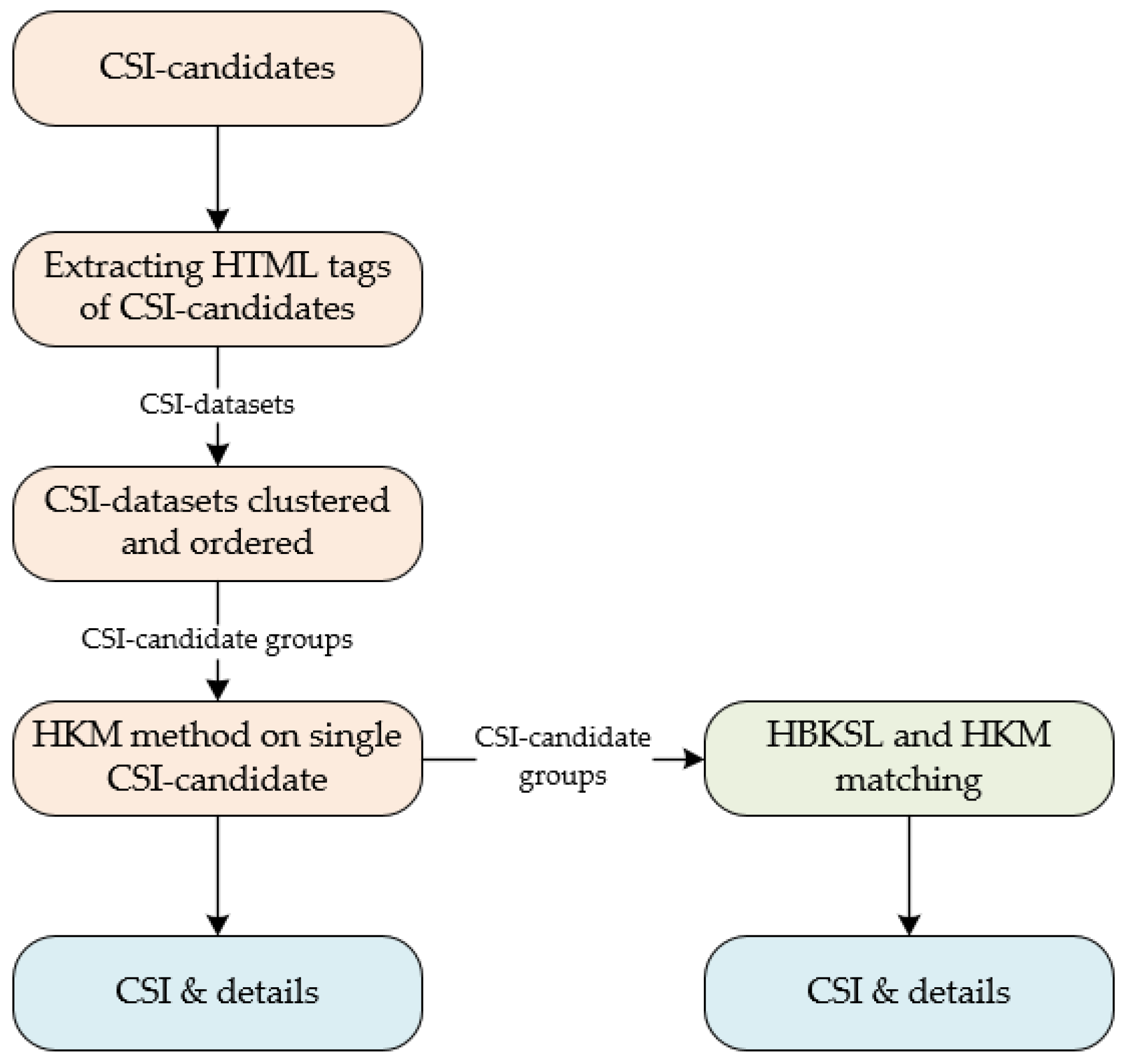 Futureinternet 13 00040 g007 550