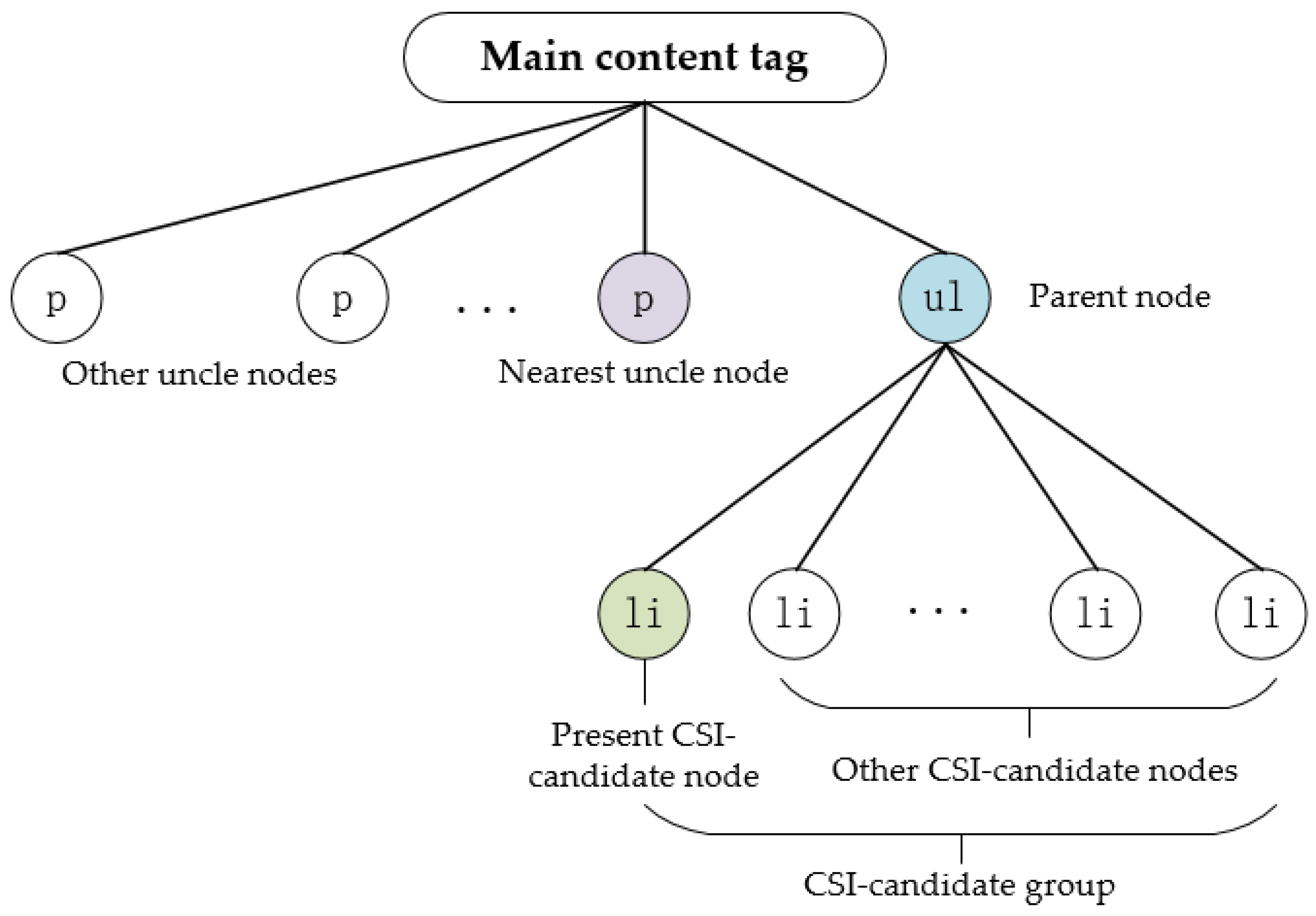 Futureinternet 13 00040 g008 550