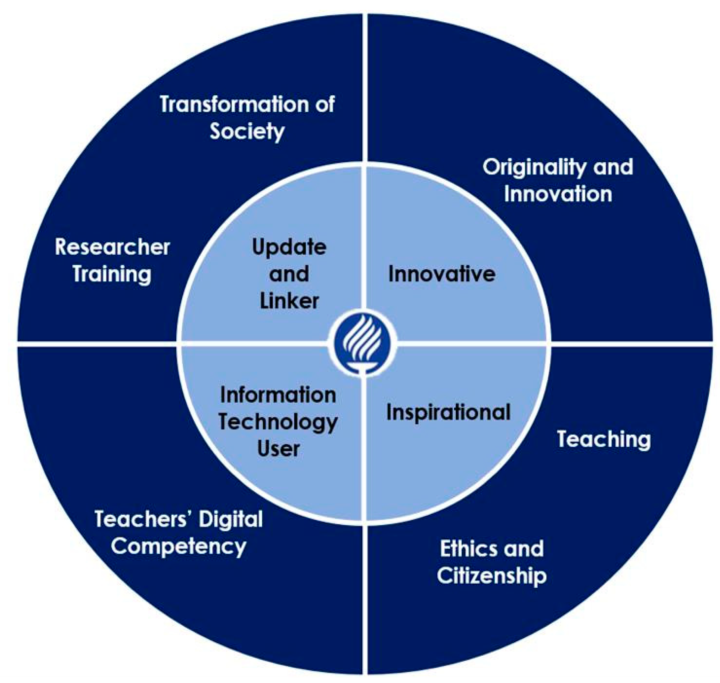 Futureinternet 13 00041 g001