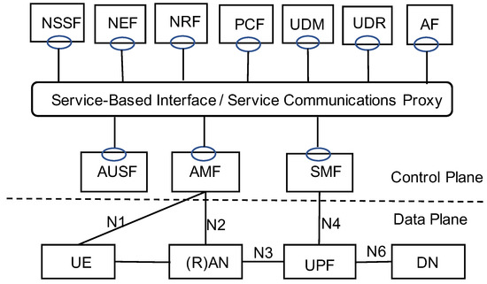 Futureinternet 13 00042 g001 550