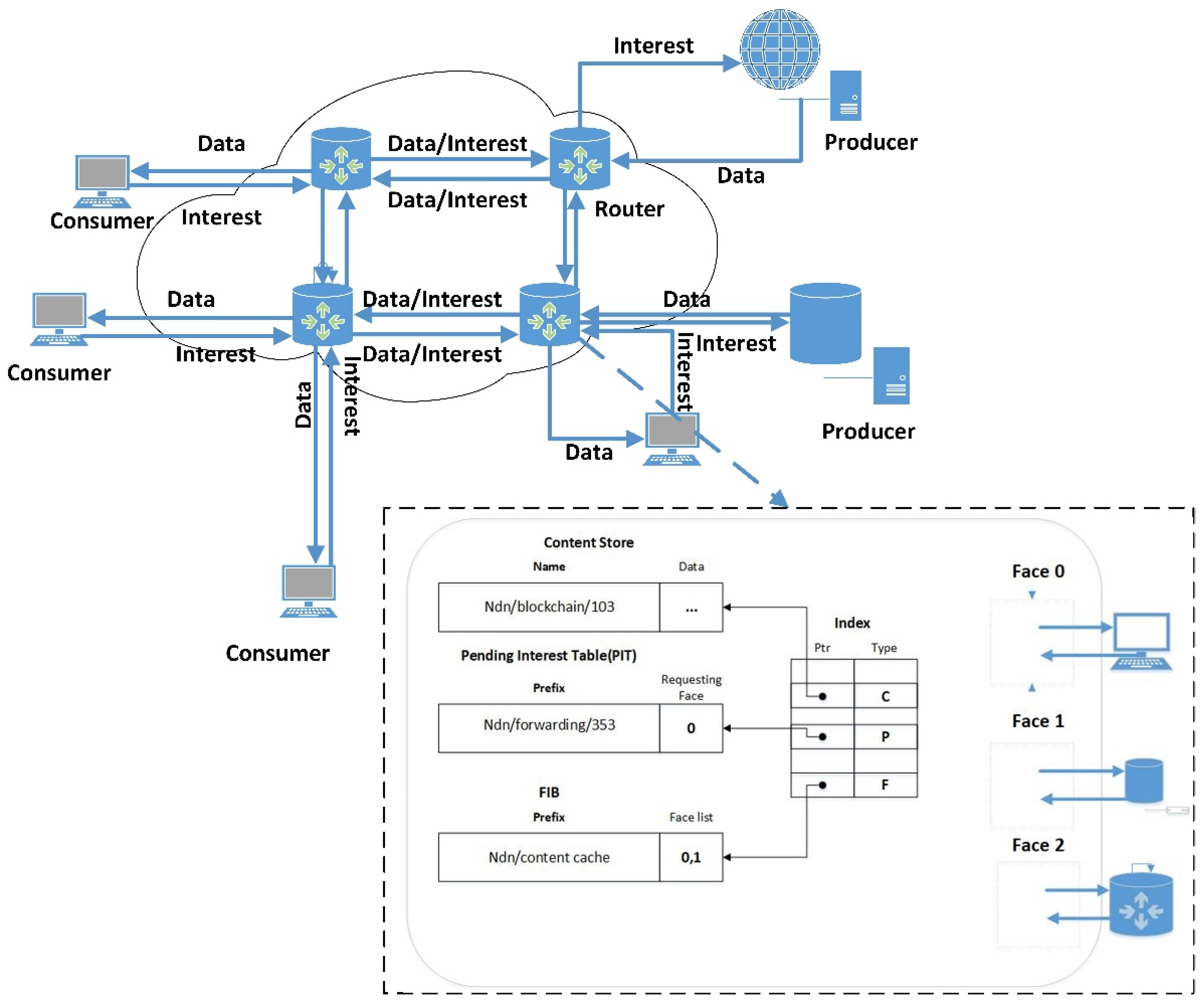 Futureinternet 13 00047 g001