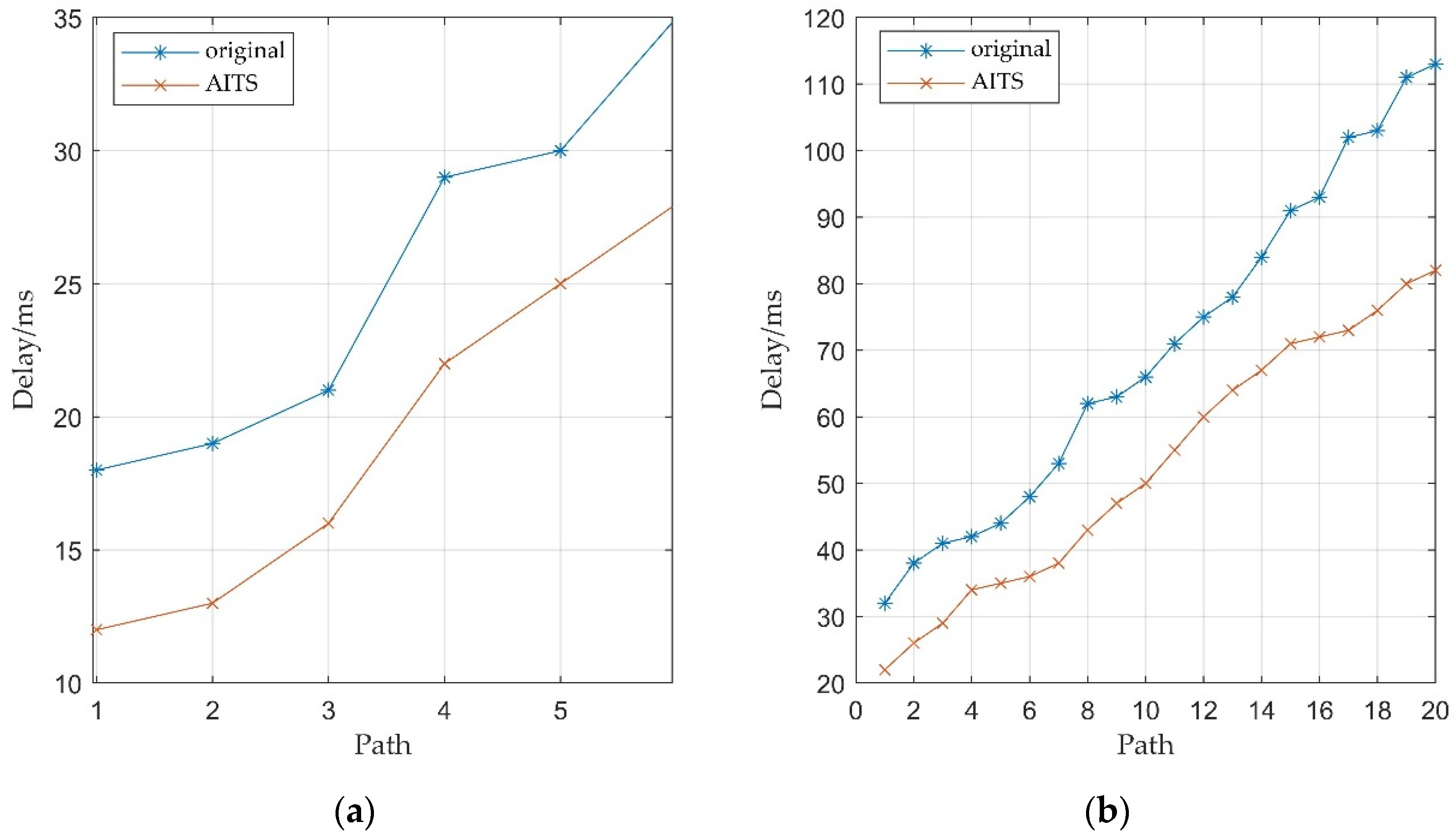 Futureinternet 13 00047 g006a