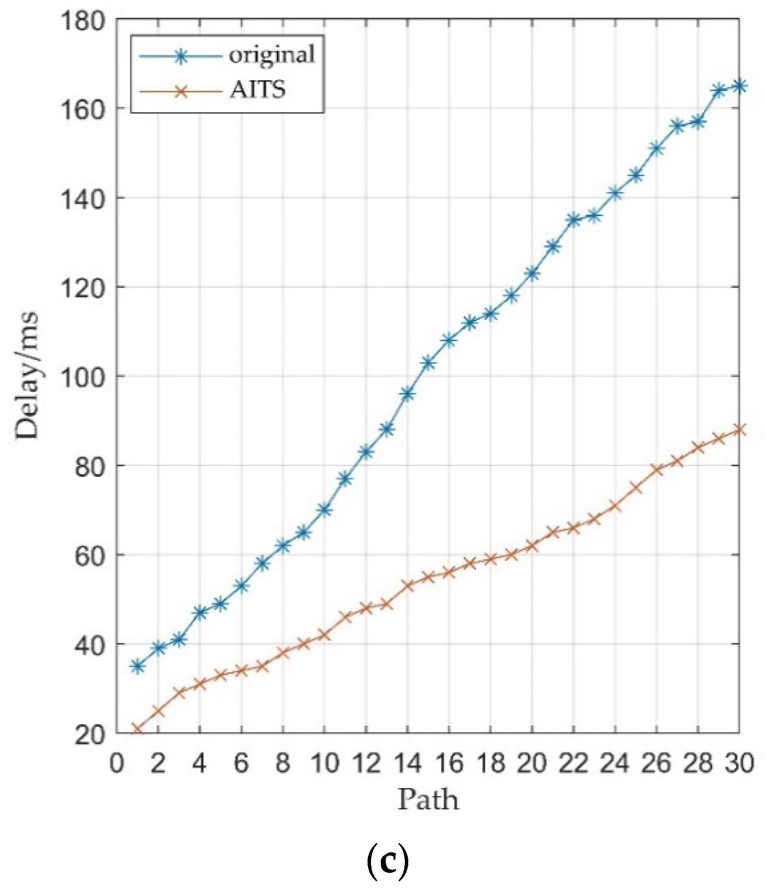 Futureinternet 13 00047 g006b