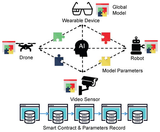 Futureinternet 13 00048 g003 550