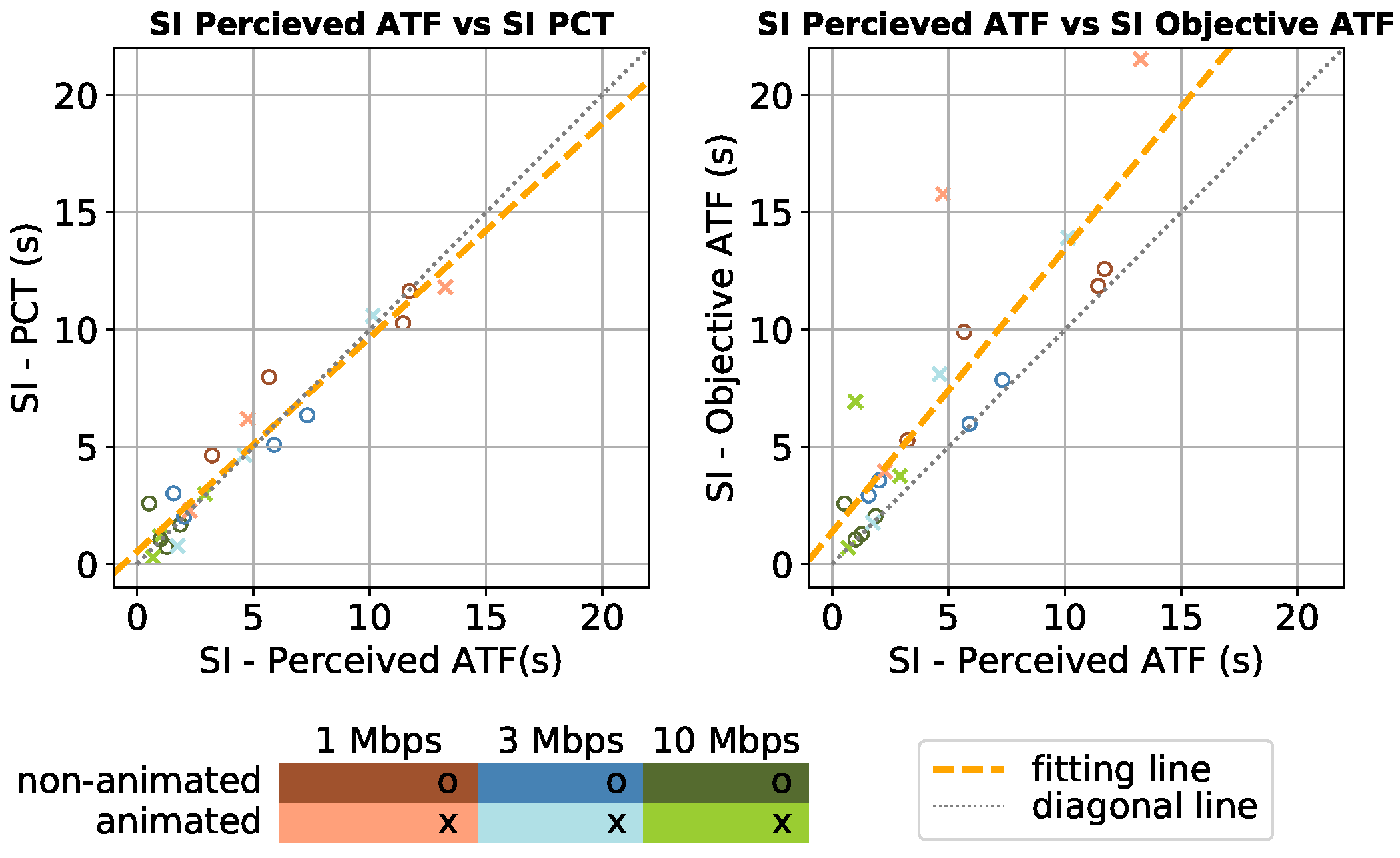 Futureinternet 13 00050 g008