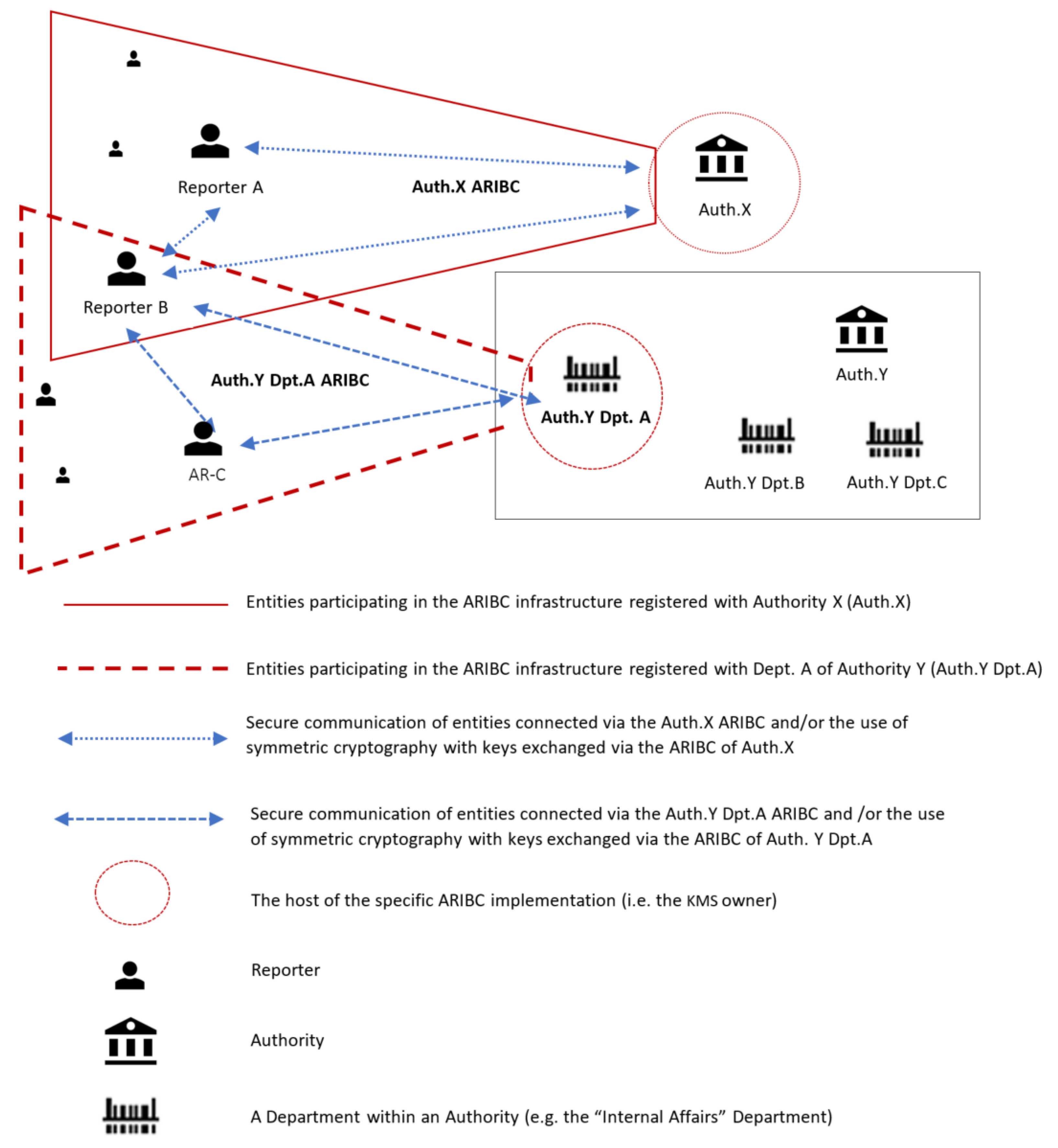 Futureinternet 13 00053 g001