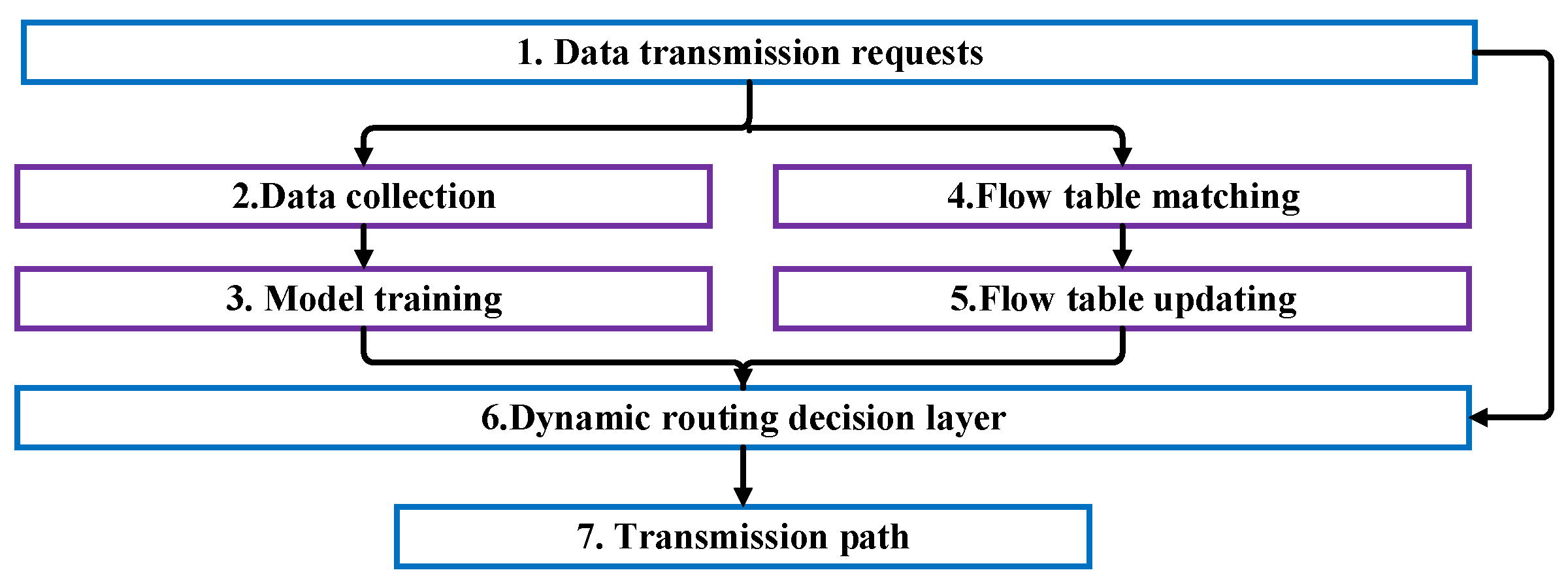 Futureinternet 13 00054 g001