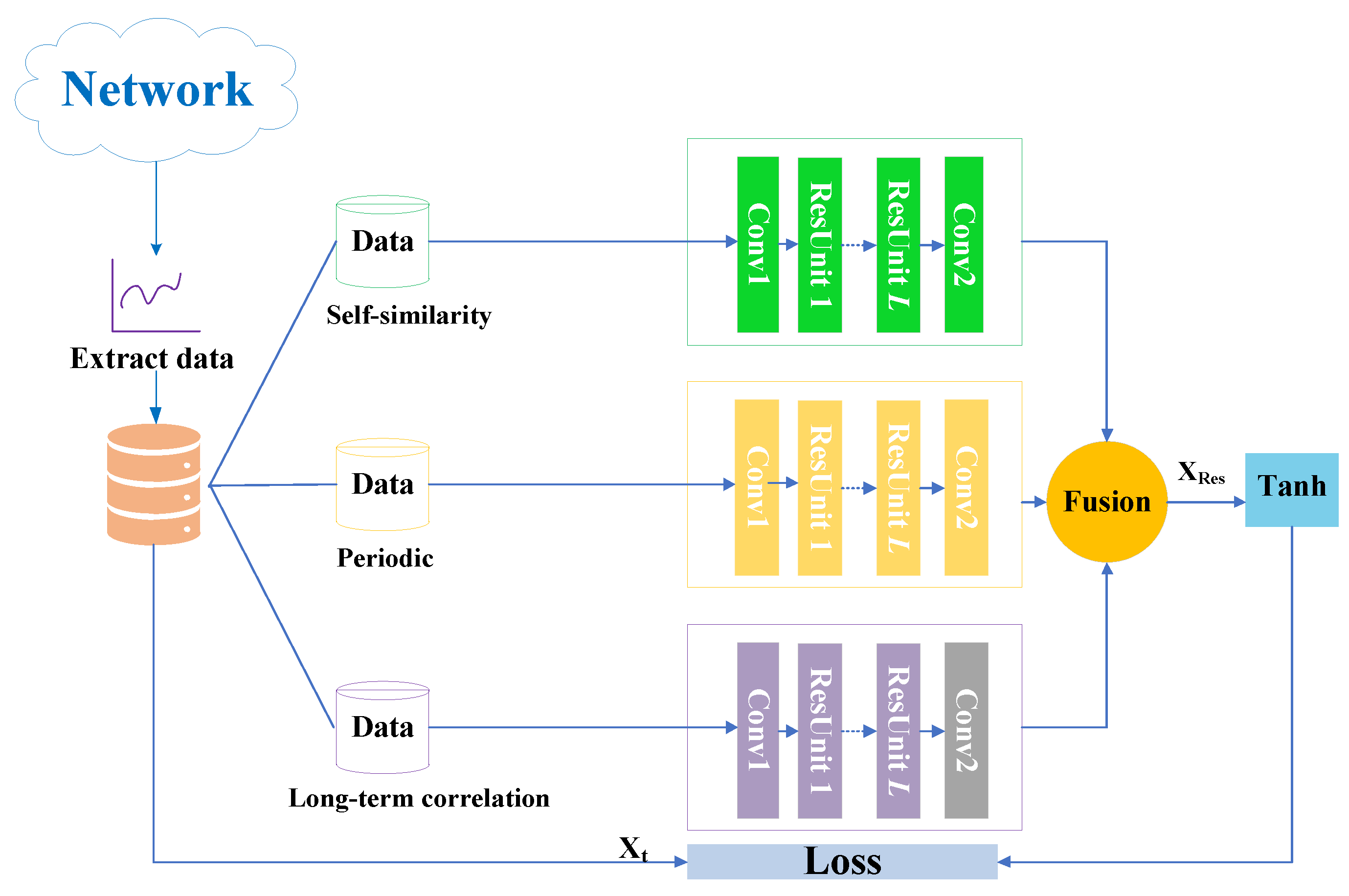Futureinternet 13 00054 g003