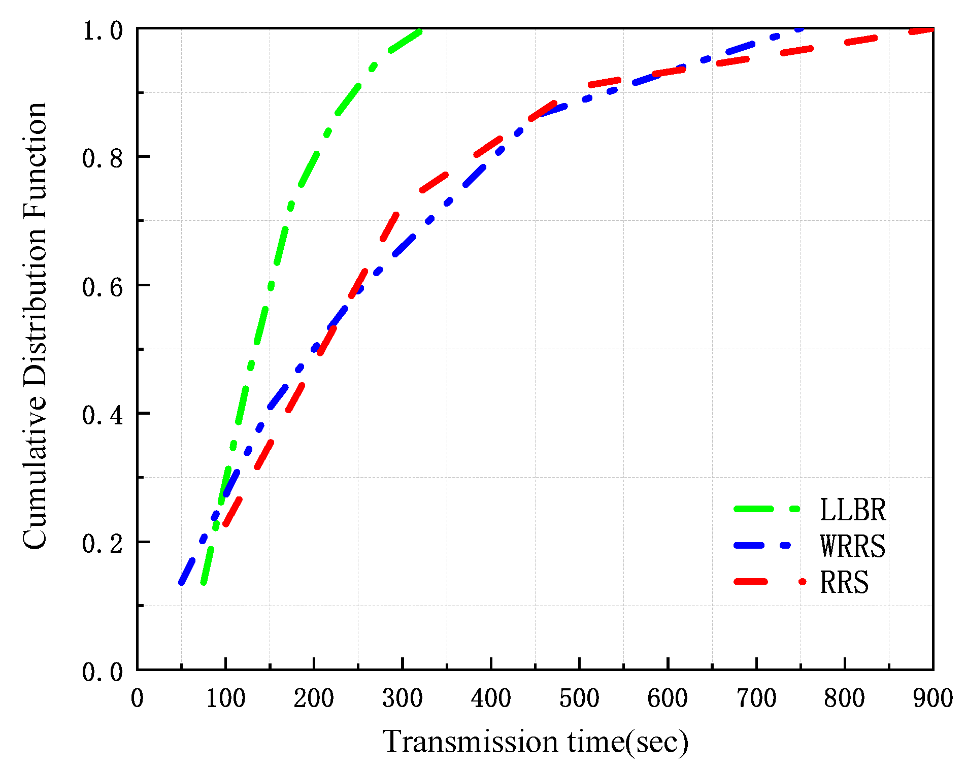 Futureinternet 13 00054 g005