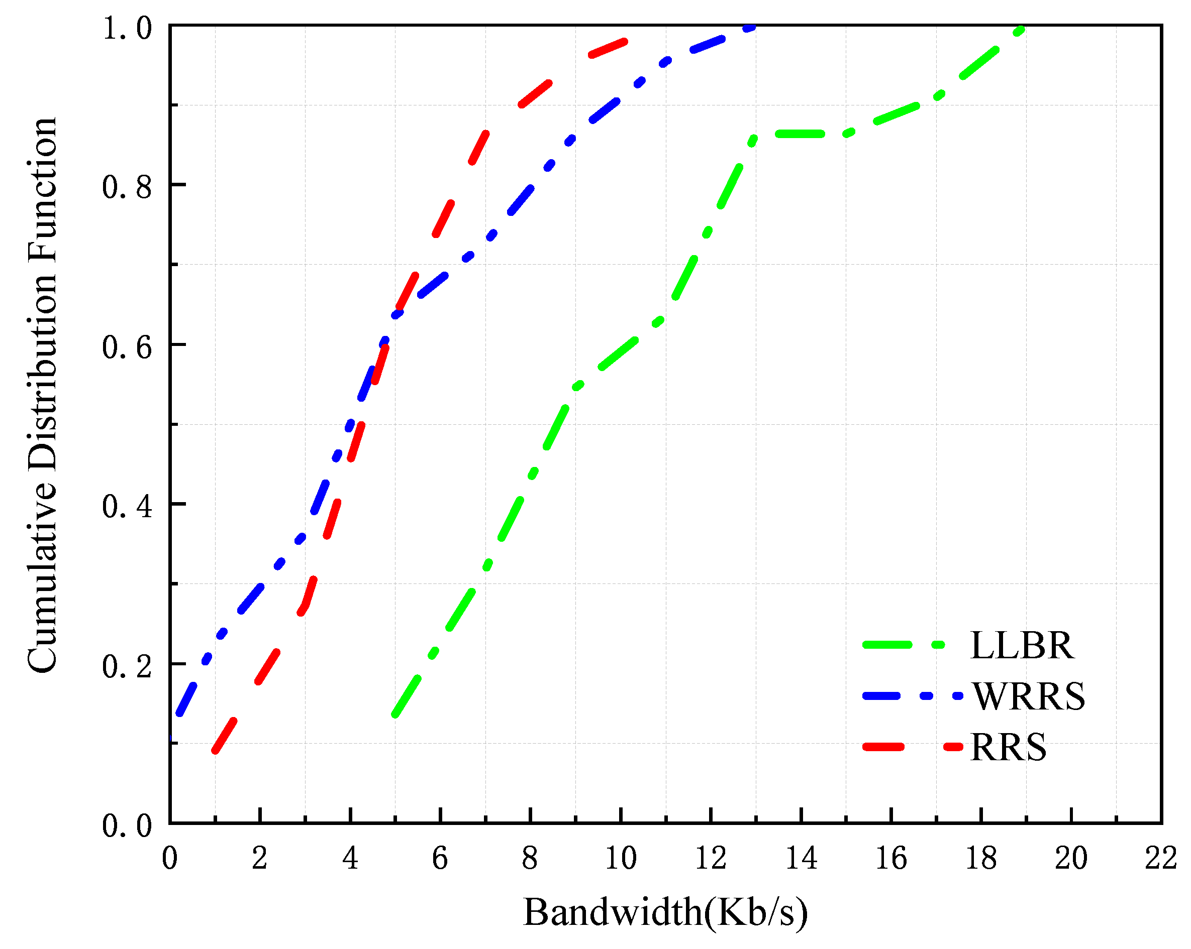 Futureinternet 13 00054 g006