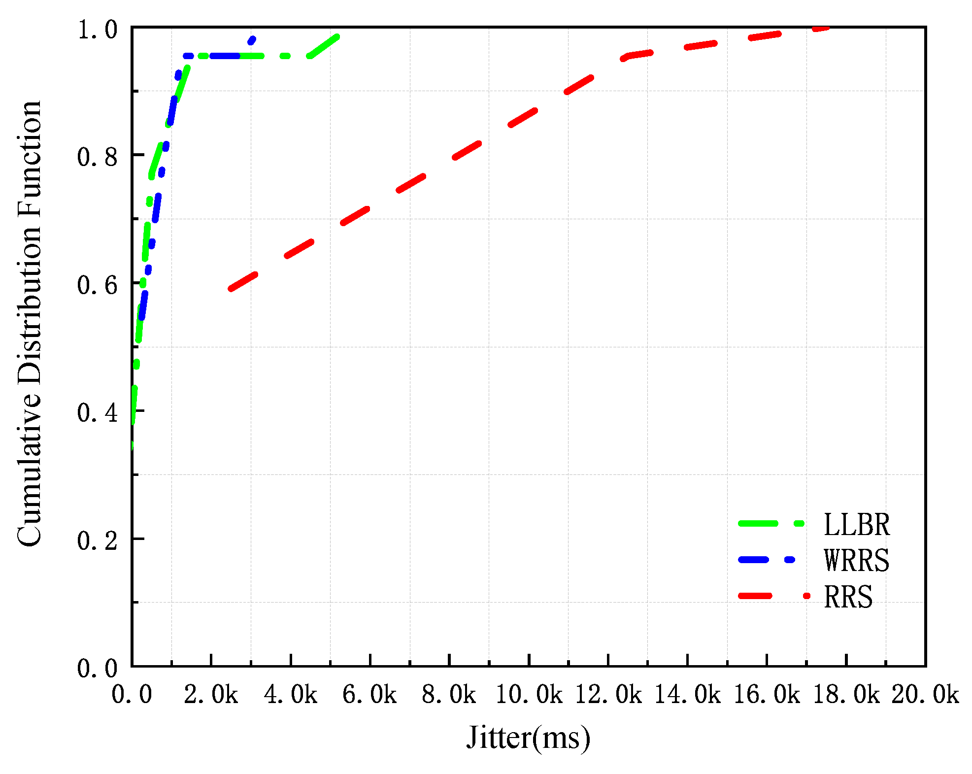 Futureinternet 13 00054 g007