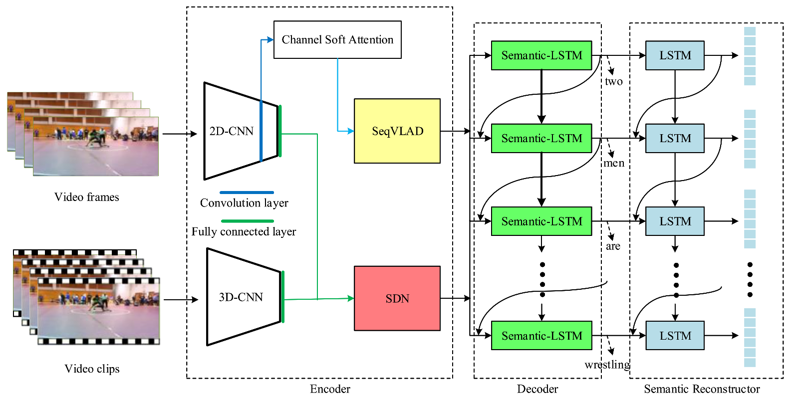 Futureinternet 13 00055 g001 Futureinternet 13 00055 g001
