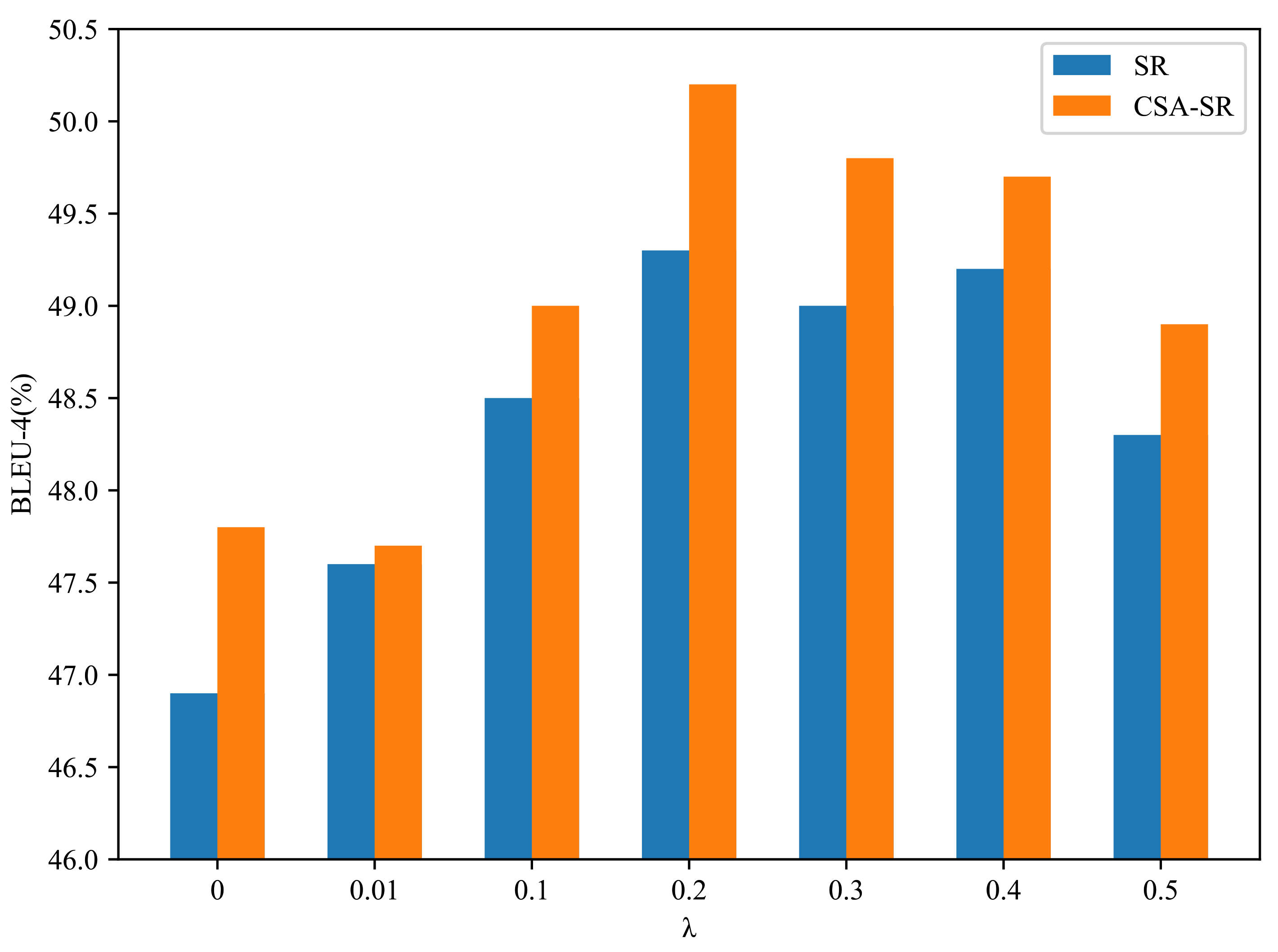 Futureinternet 13 00055 g004 Futureinternet 13 00055 g004