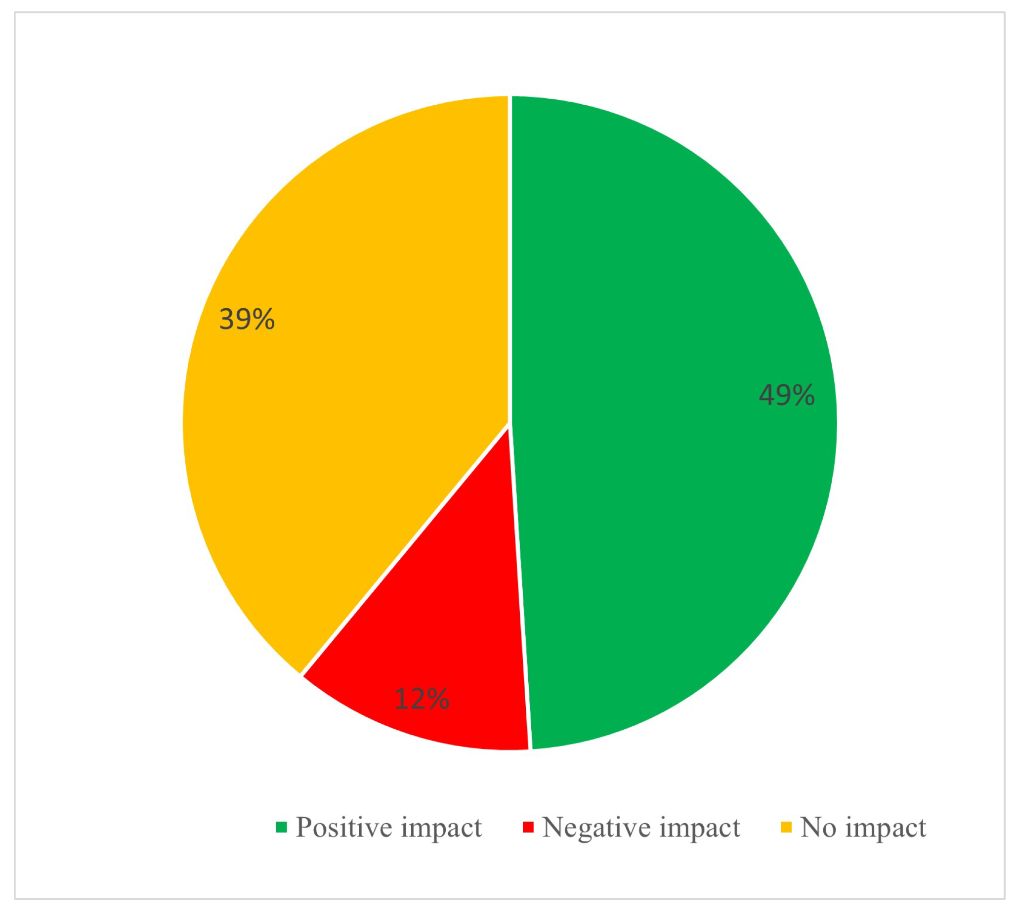 Futureinternet 13 00056 g004