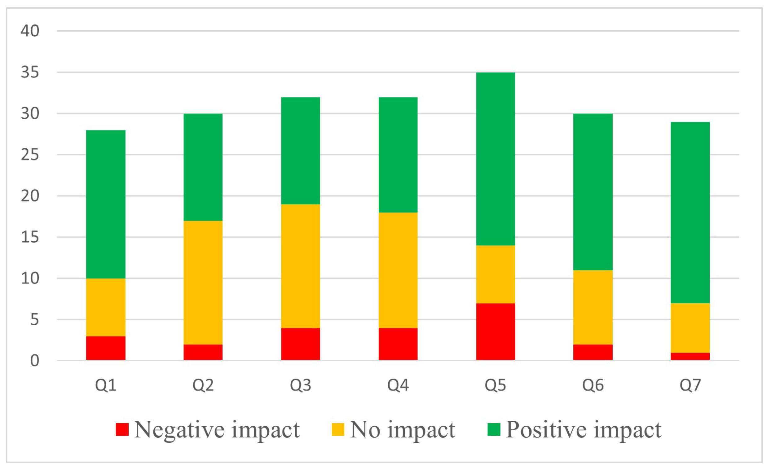 Futureinternet 13 00056 g005
