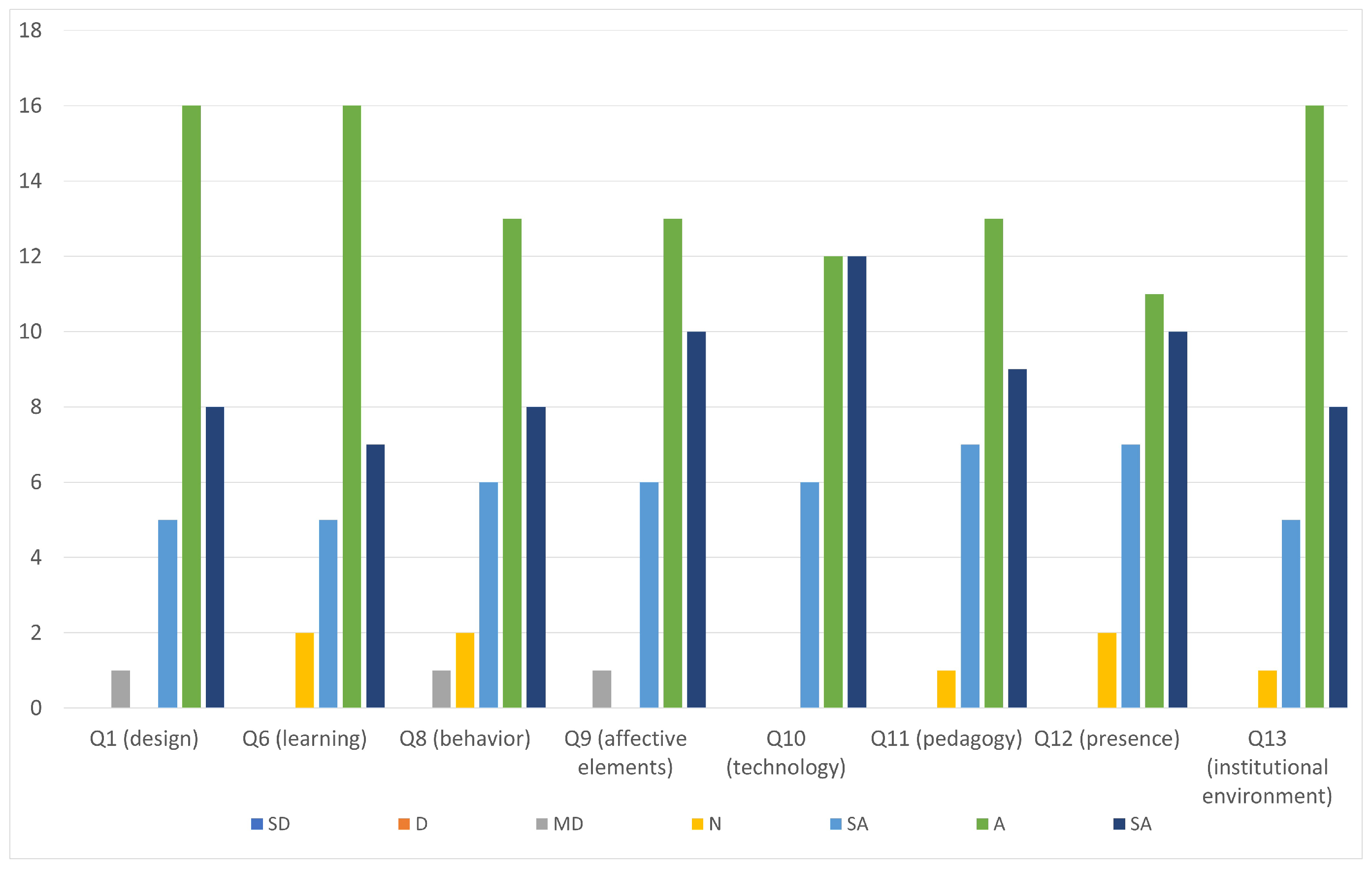 Futureinternet 13 00056 g006