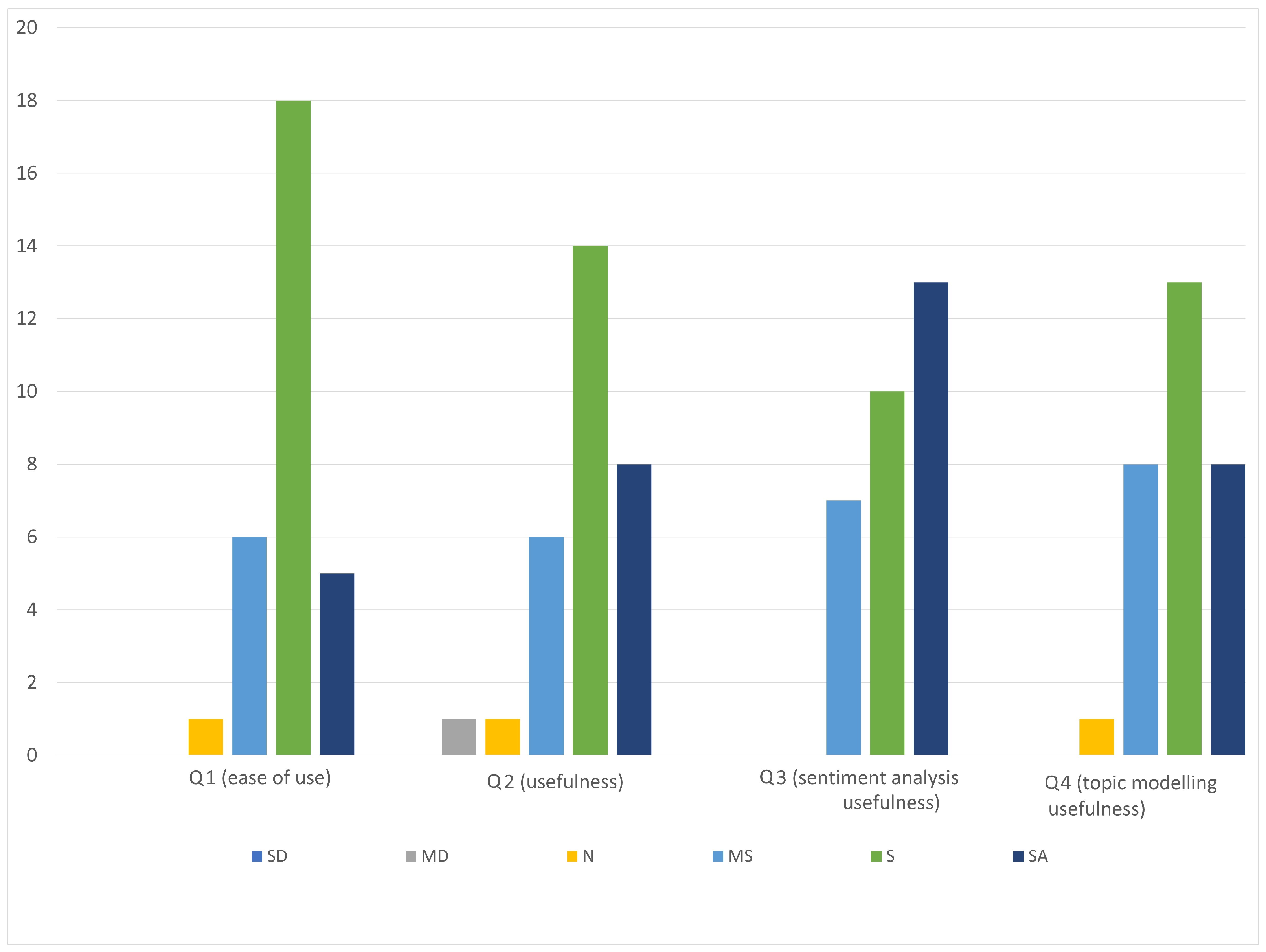 Futureinternet 13 00056 g007