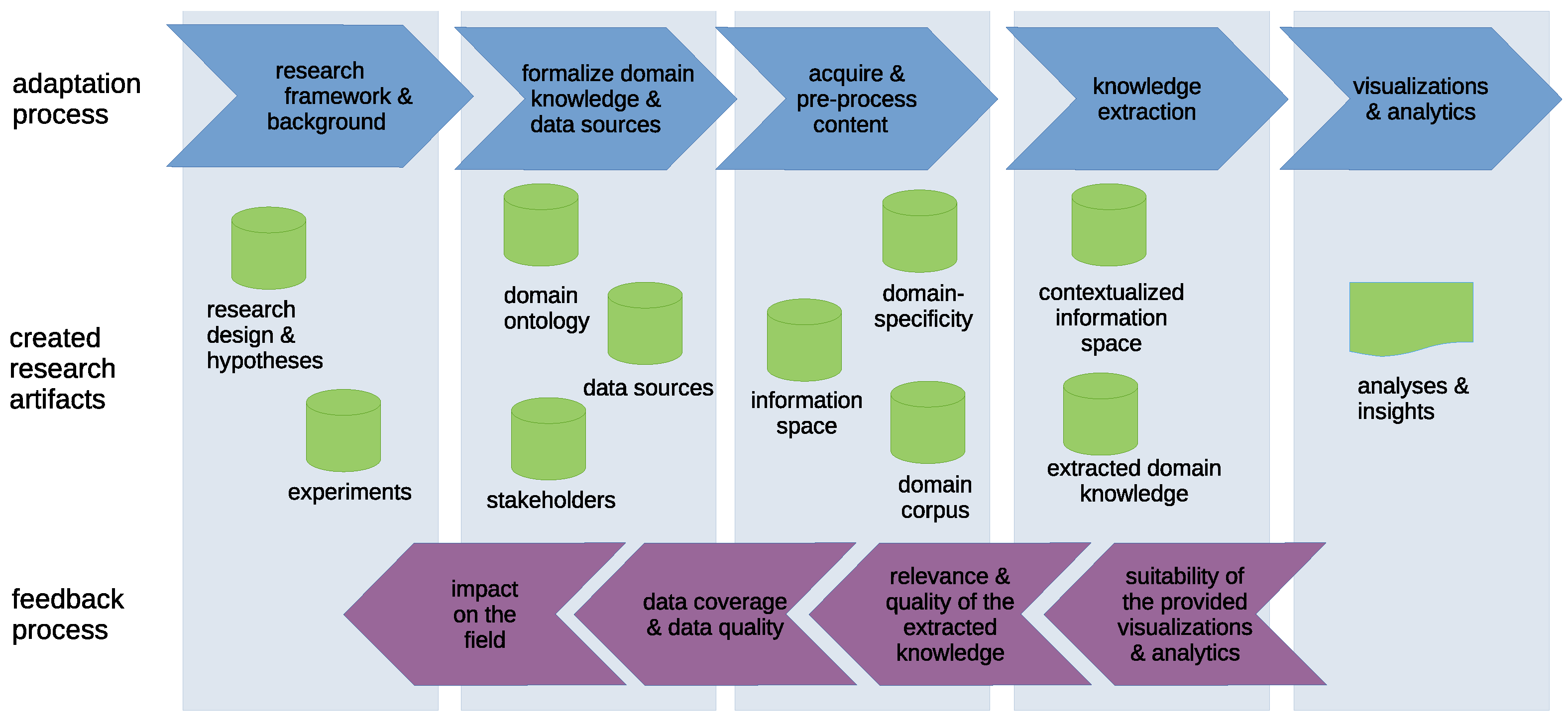 Futureinternet 13 00059 g001 Futureinternet 13 00059 g001