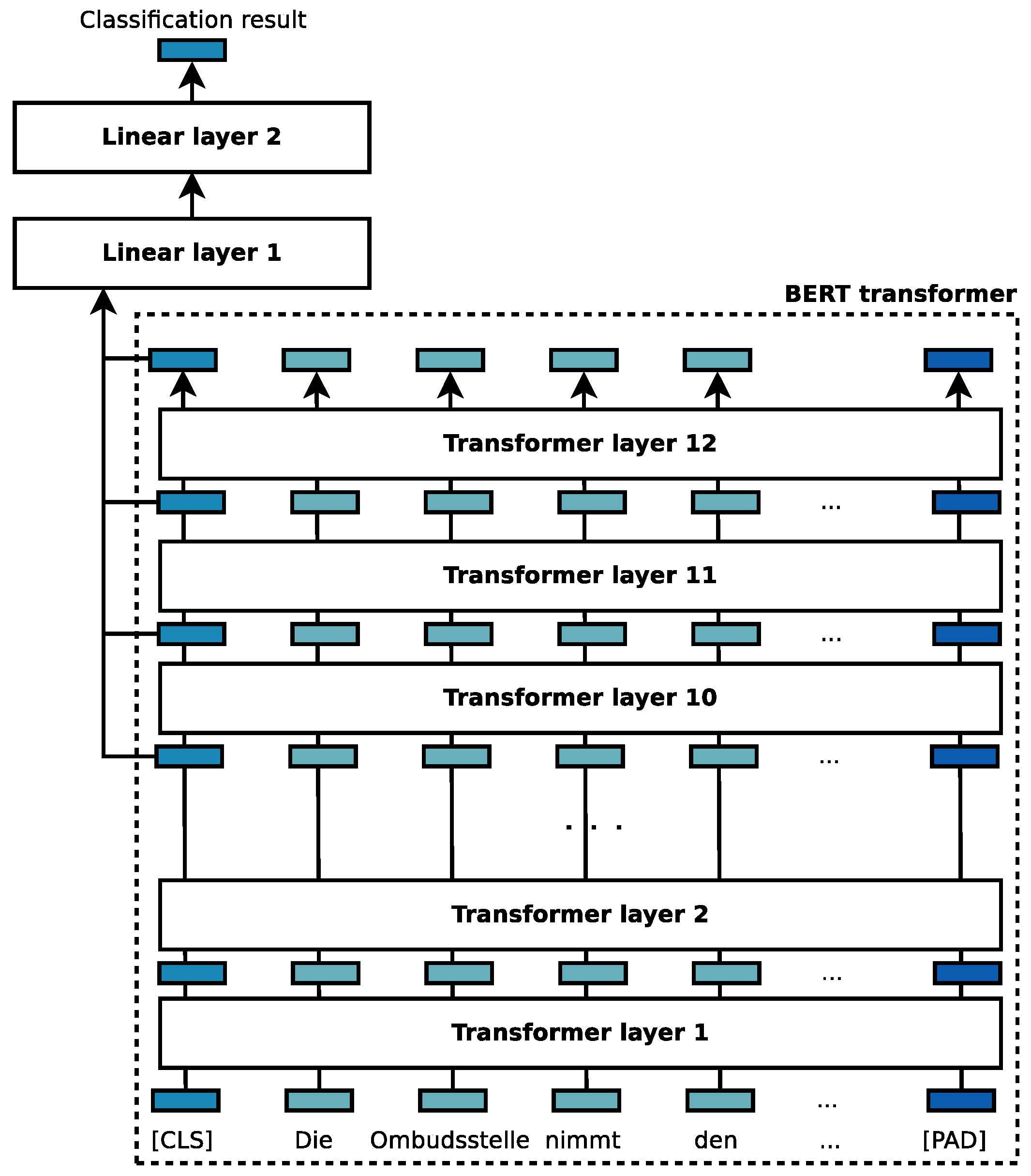 Futureinternet 13 00059 g002 Futureinternet 13 00059 g002