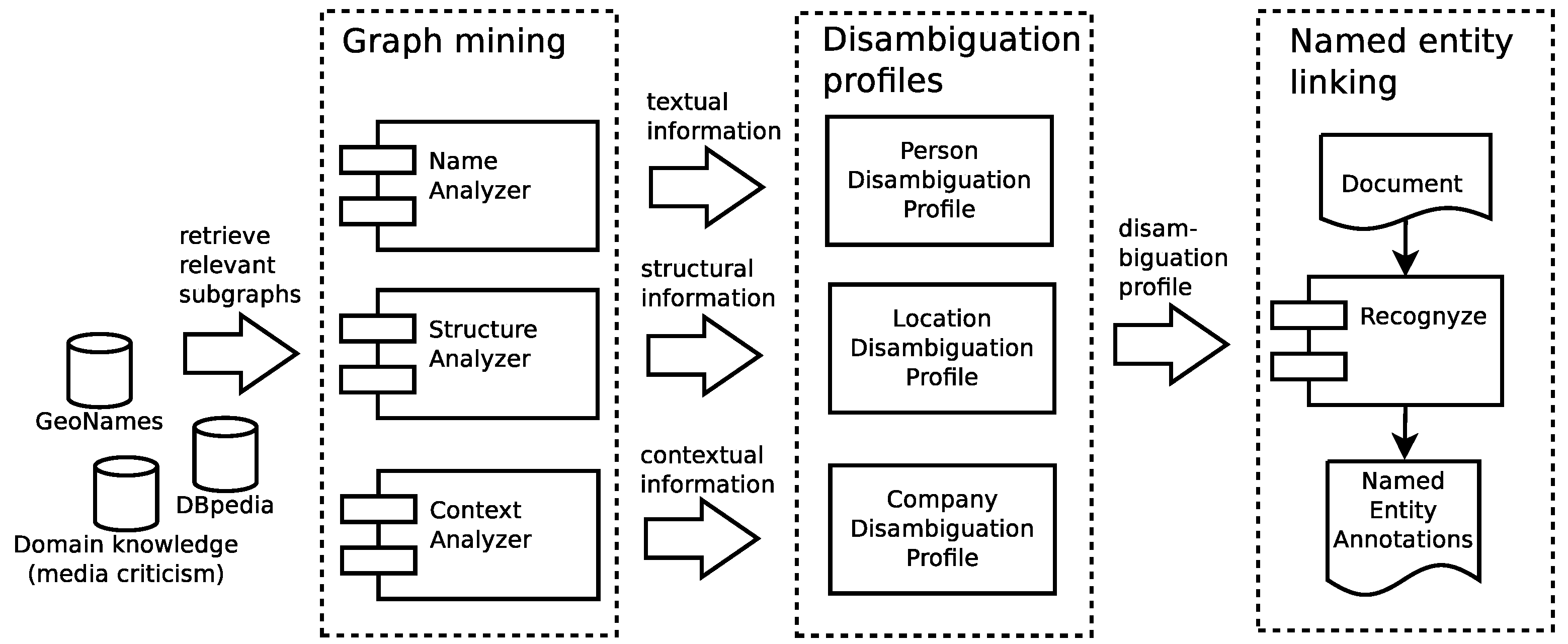 Futureinternet 13 00059 g003 Futureinternet 13 00059 g003