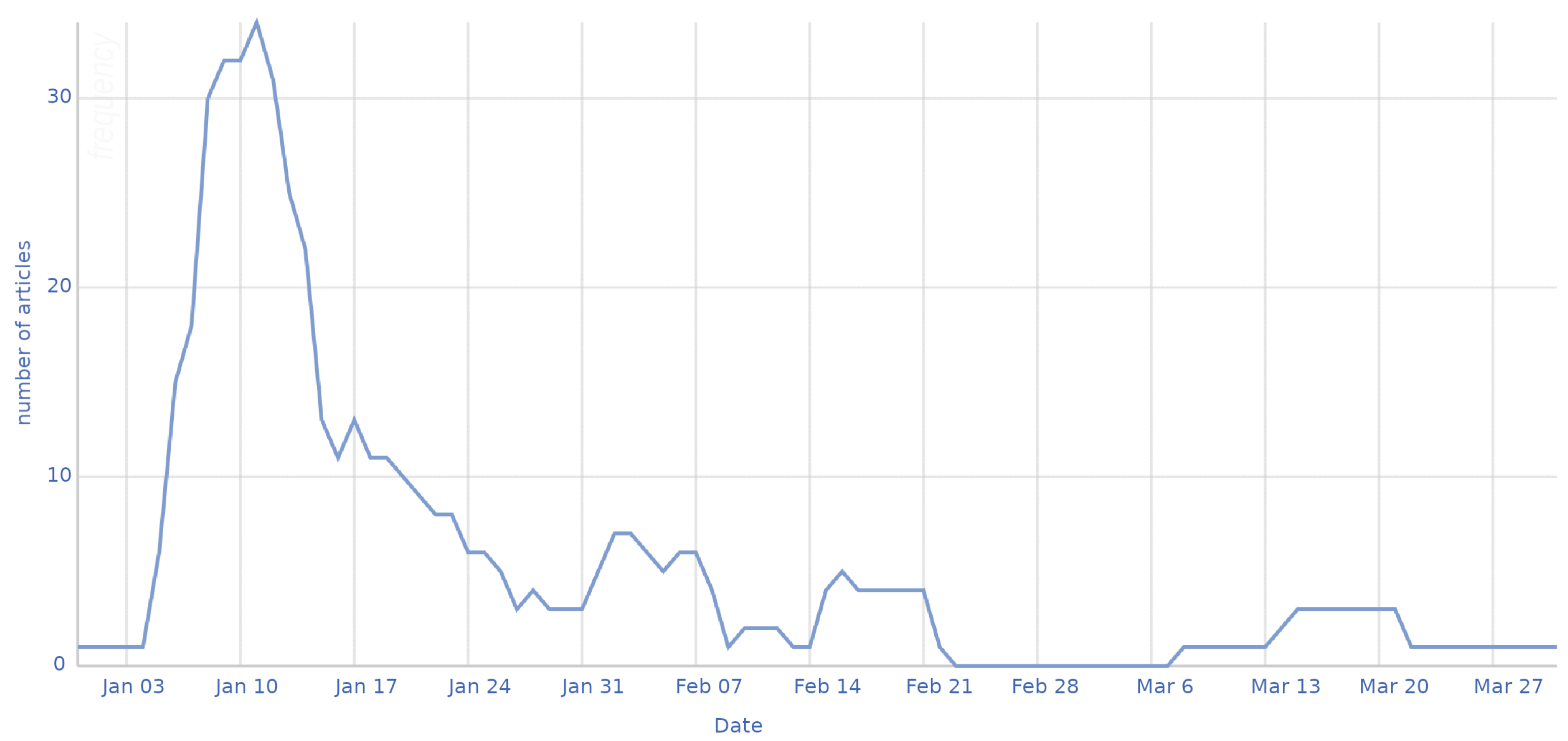 Futureinternet 13 00059 g006 Futureinternet 13 00059 g006