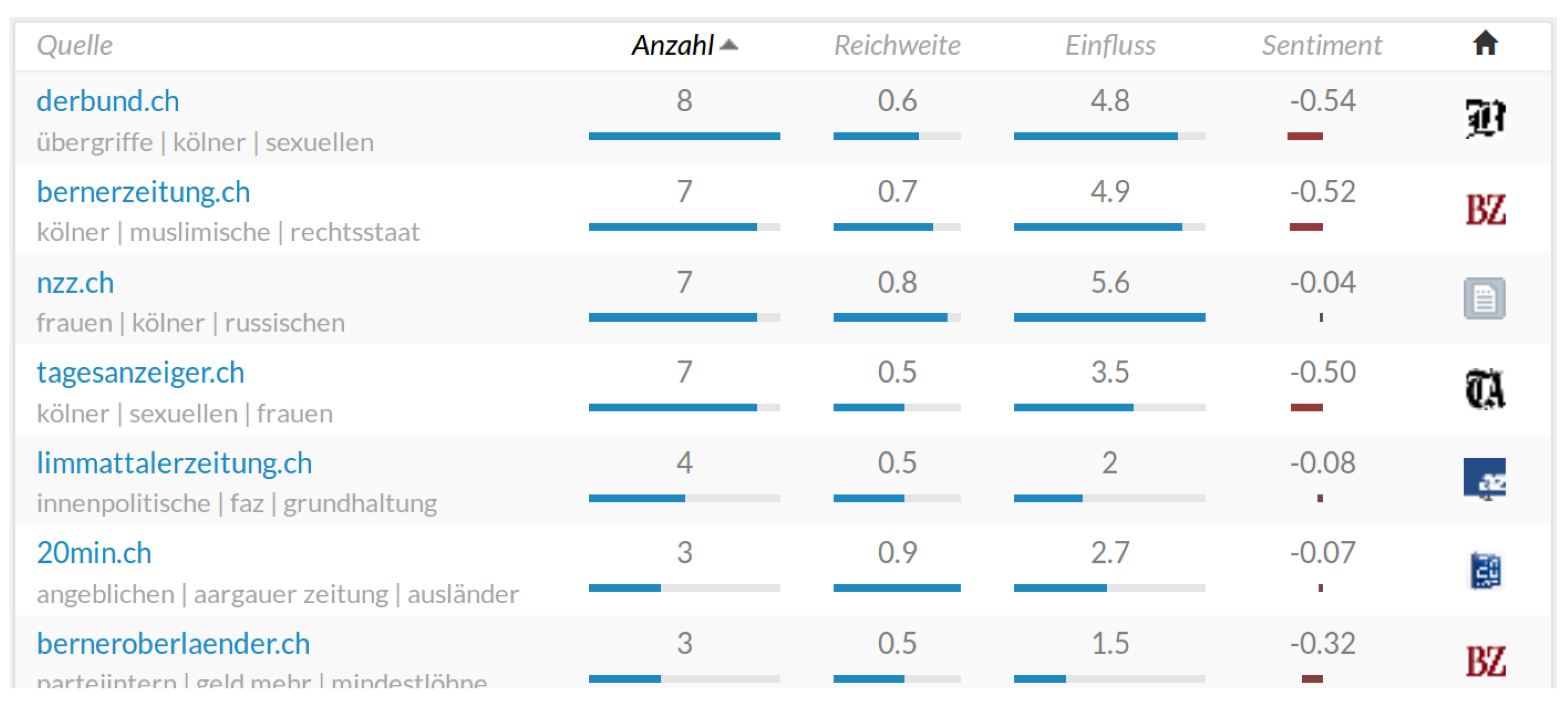 Futureinternet 13 00059 g007 Futureinternet 13 00059 g007