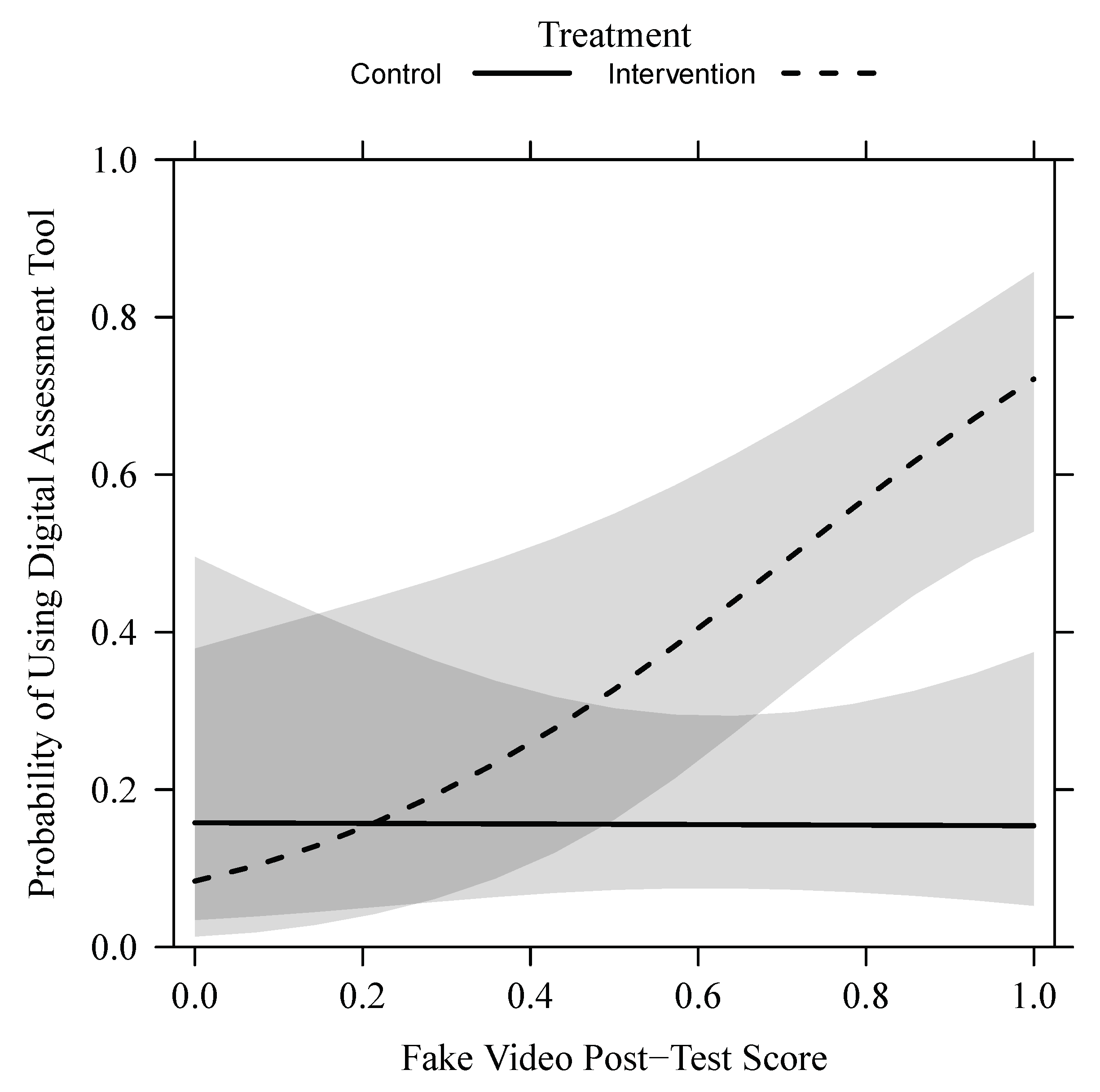 Futureinternet 13 00060 g004 Futureinternet 13 00060 g004