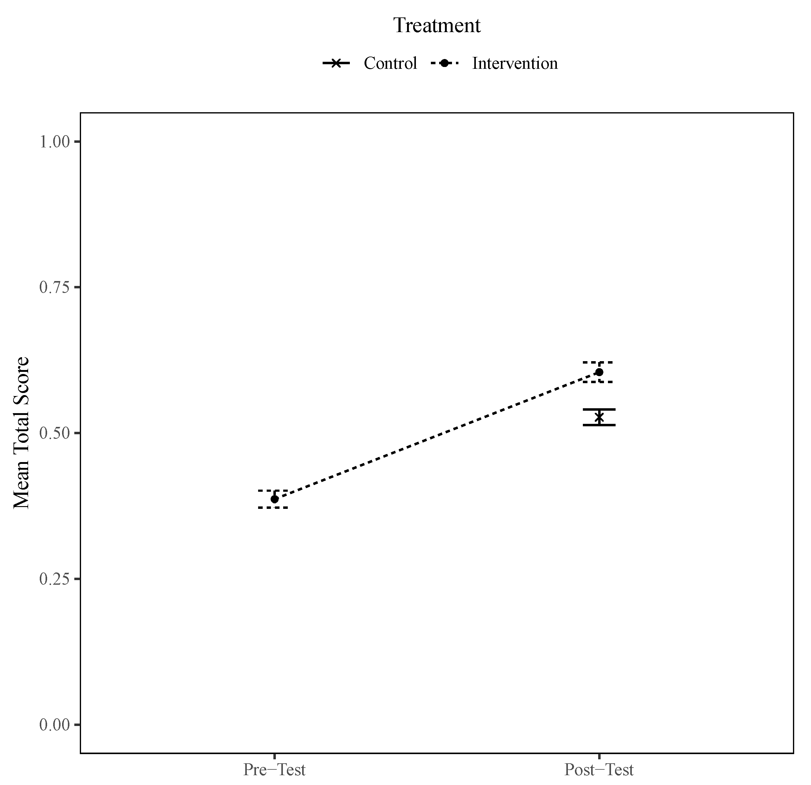 Futureinternet 13 00060 g007 Futureinternet 13 00060 g007