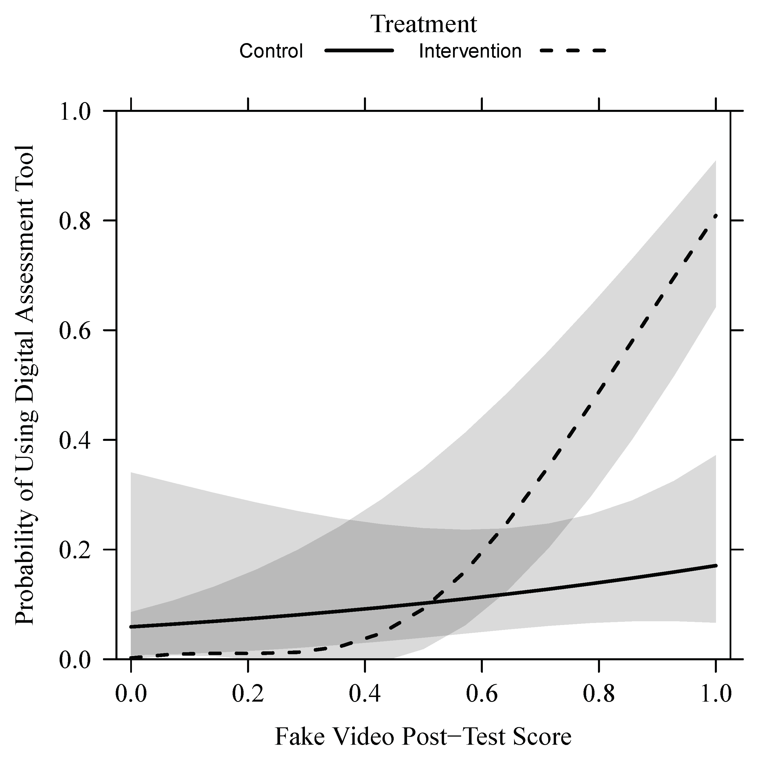 Futureinternet 13 00060 g008 Futureinternet 13 00060 g008