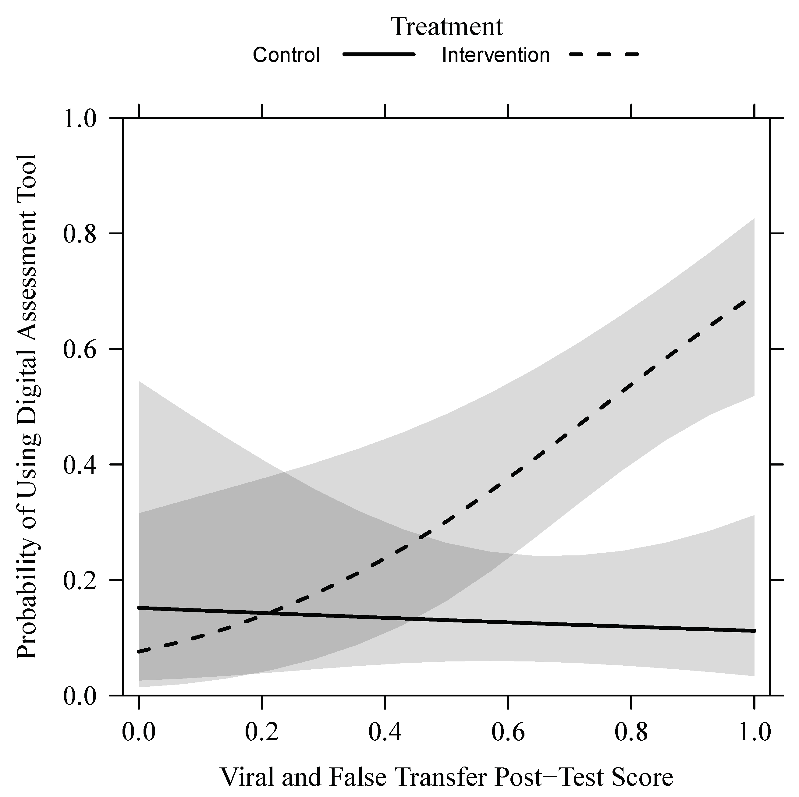 Futureinternet 13 00060 g009 Futureinternet 13 00060 g009