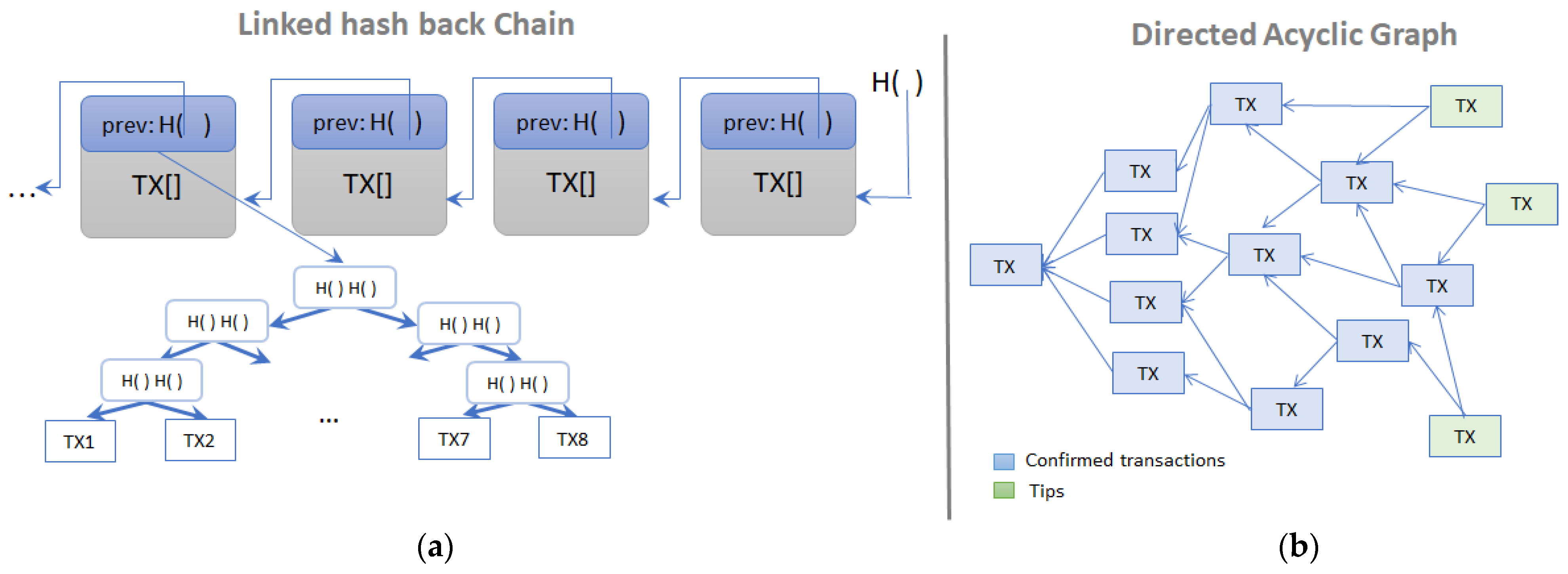 Futureinternet 13 00062 g002 Futureinternet 13 00062 g002