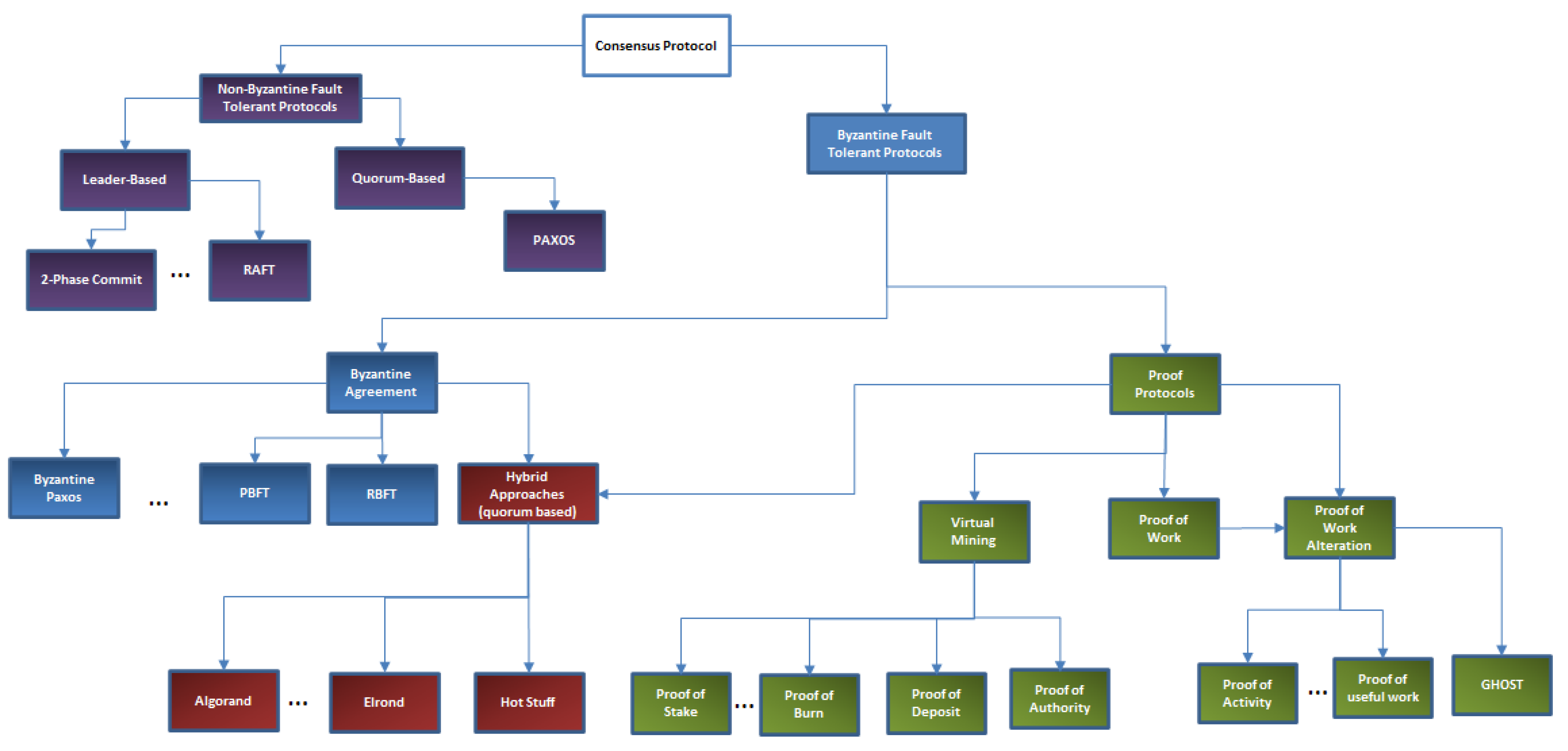 Futureinternet 13 00062 g003 Futureinternet 13 00062 g003