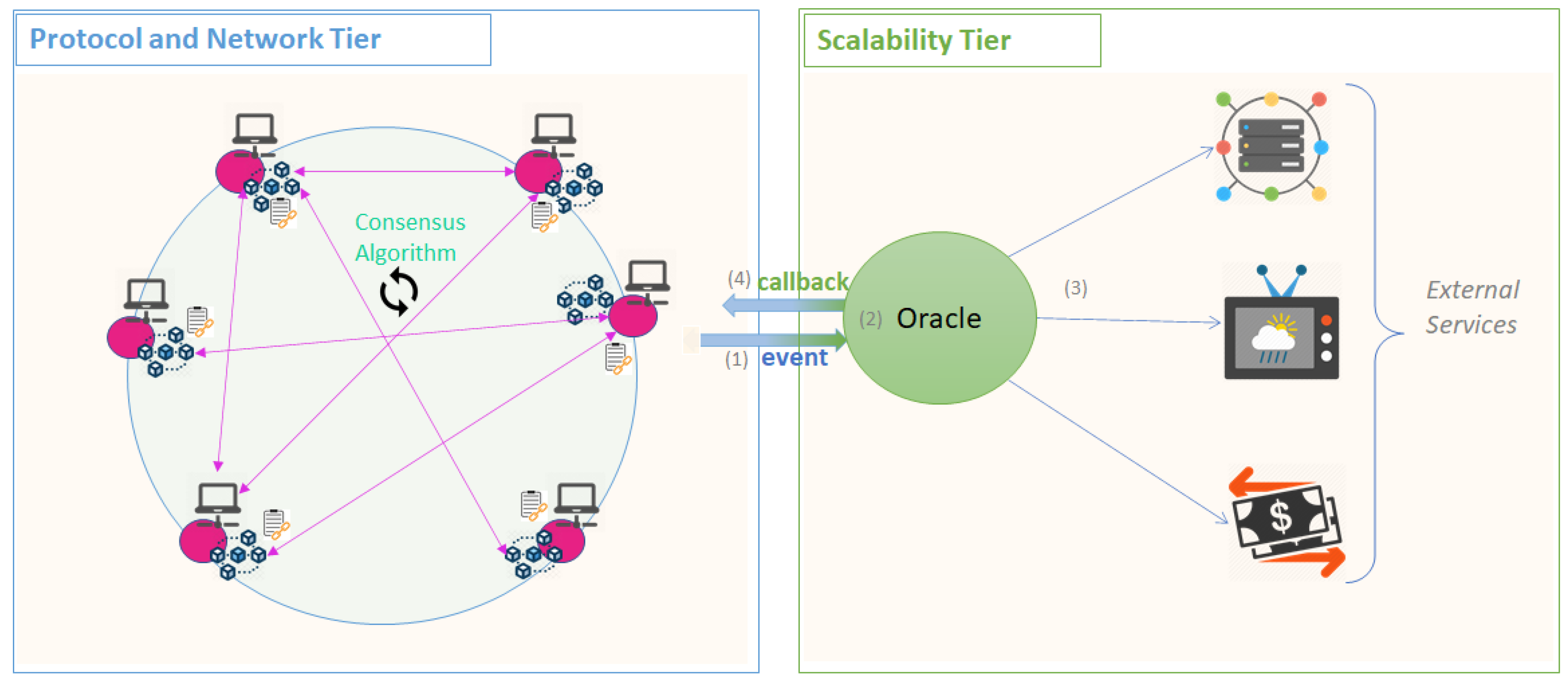 Futureinternet 13 00062 g006 Futureinternet 13 00062 g006