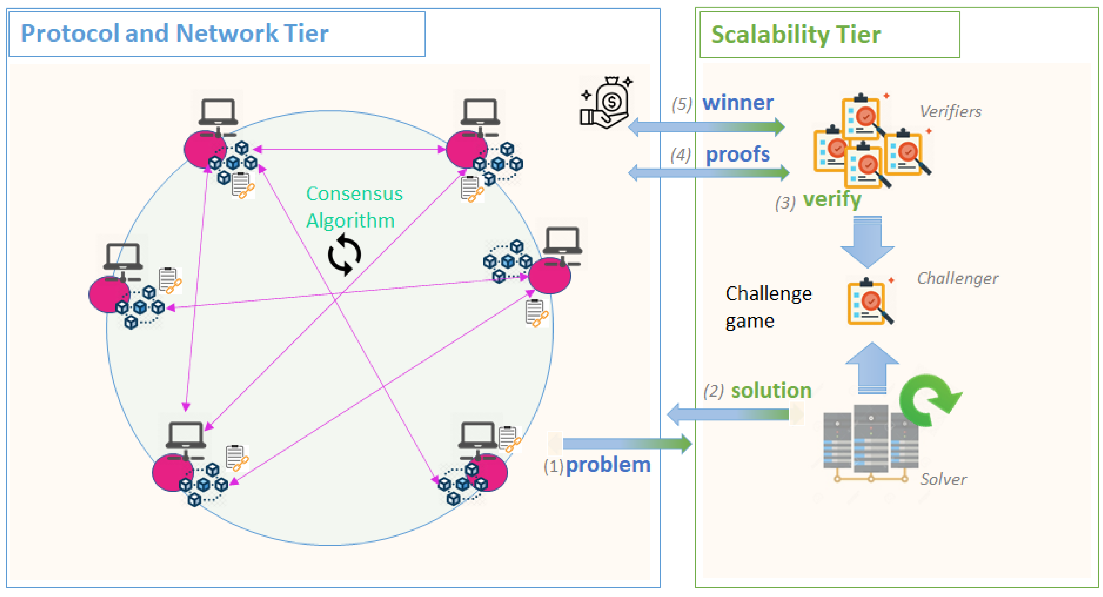Futureinternet 13 00062 g007 Futureinternet 13 00062 g007