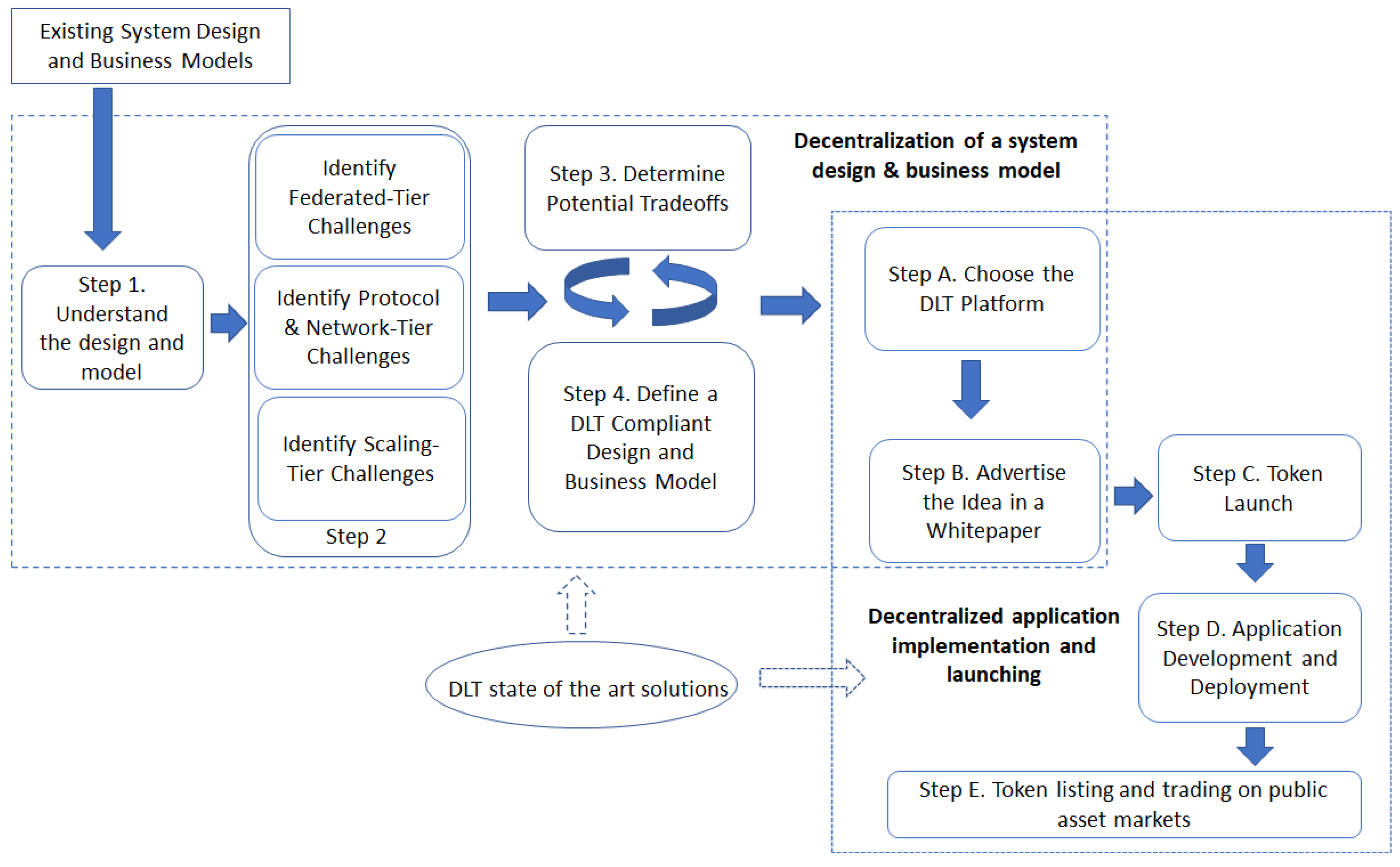 Futureinternet 13 00062 g008 Futureinternet 13 00062 g008