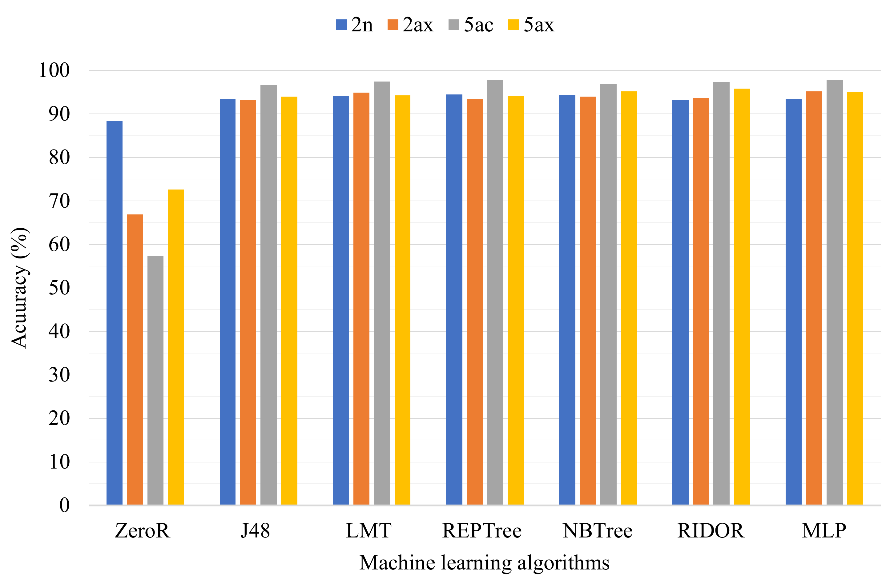 Futureinternet 13 00063 g002 550