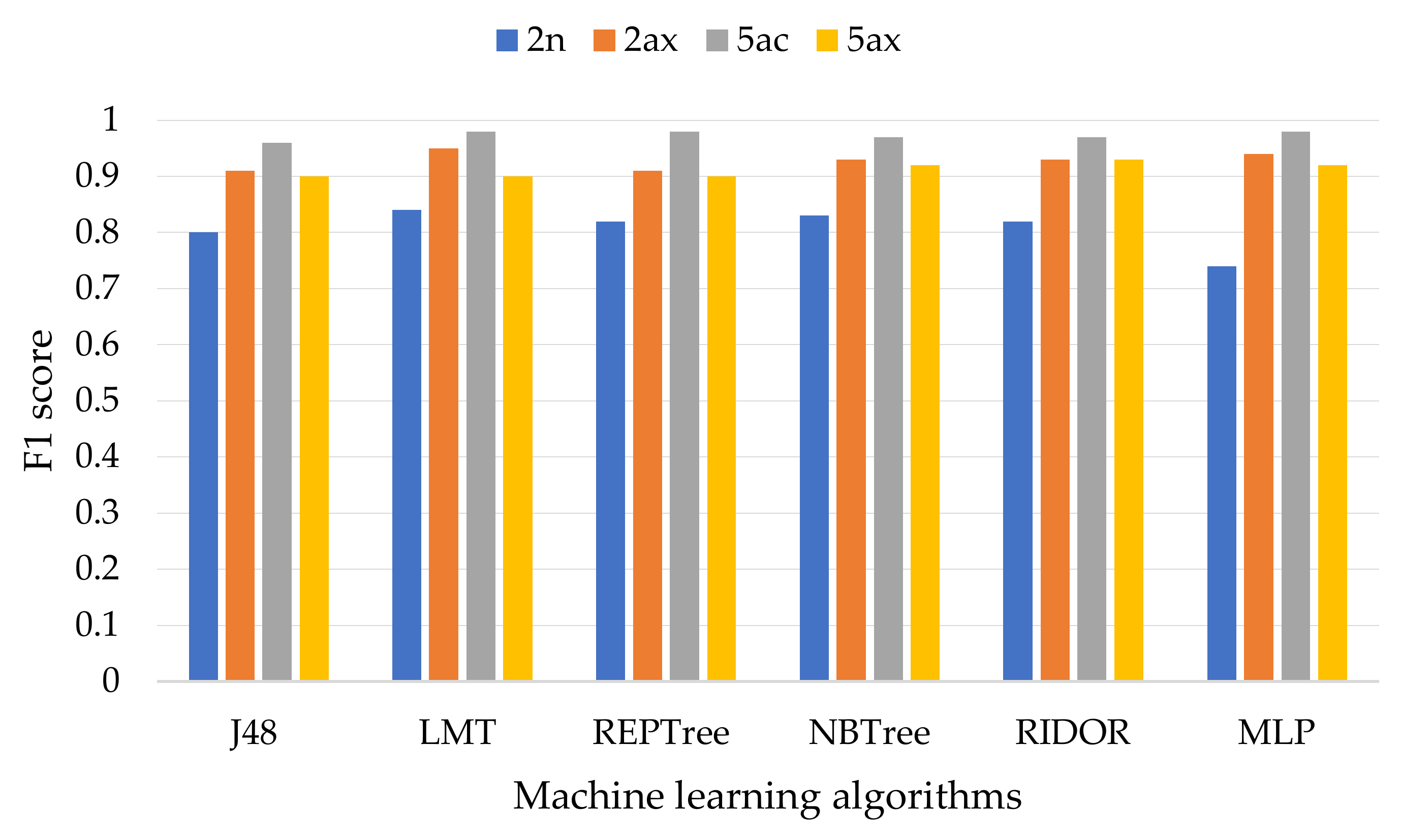 Futureinternet 13 00063 g003 550